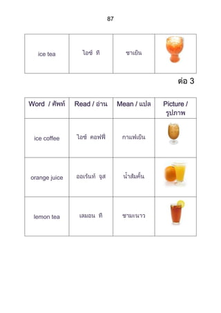 87




  ice tea



                                                  3

Word /         Read /        Mean /   Picture /




 ice coffee




orange juice




 lemon tea
 