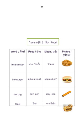 83




                             3        Food
                         and Drinks
Word /          Read /           Mean /      Picture /




fried chicken




 hamburger




  hot dog



   toast
 