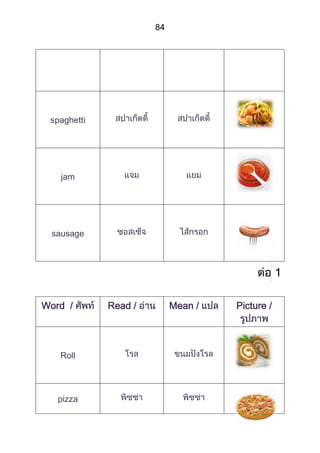 84




 spaghetti




   jam




 sausage



                                                1

Word /       Read /        Mean /   Picture /




   Roll




   pizza
 