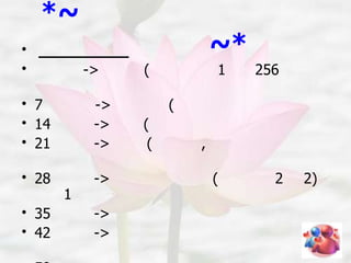 *~
•                             ~*
•          ->    (            1    256

• 7         ->        (
• 14        ->   (
• 21        ->    (       ,

• 28        ->                (      2   2)
       1
• 35        ->
• 42        ->
 