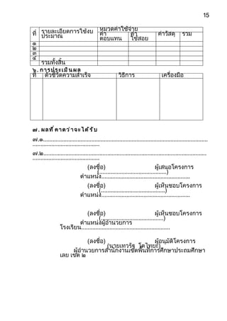 15

                                         หมวดค่าใช้จ่าย
ที่ รายละเอียดการใช้งบ
    ประมาณ                               ค่า        ค่า                       ค่าวัสดุ       รวม
                                         ตอบแทน ใช้สอย
๑
๒
๓
๔
    รวมทั้งสิ้น
๖ . การประเมินผล
ที่    ตัวชี้วัดความสำาเร็จ                          วิธีการ                    เครื่องมือ




๗ . ผลที่คาดว่าจะได้รับ
๗.๑..........................................................................................................
...........................................
๗.๒.........................................................................................................
...........................................
                                (ลงชื่อ)                                ผู้เสนอโครงการ
                                   (...........................................)
                             ตำาแหน่ง.........................................................
                                (ลงชื่อ)                               ผู้เห็นชอบโครงการ
                                    (.........................................)
                             ตำาแหน่ง.........................................................


                             (ลงชื่อ)                                   ผู้เห็นชอบโครงการ
                                    (........................................)
                         ตำาแหน่งผู้อำานวยการ
                 โรงเรียน.........................................................

                                  (ลงชื่อ)            ผูอนุมัติโครงการ
                                                        ้
                                   (นายเทวรัฐ โตไทยะ)
                      ผู้อำานวยการสำานักงานเขตพื้นที่การศึกษาประถมศึกษา
                 เลย เขต ๒
 