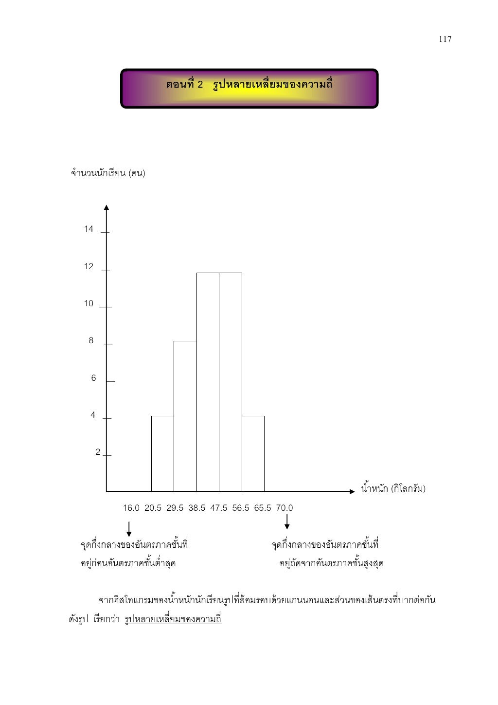 ฮิสโทแกรม