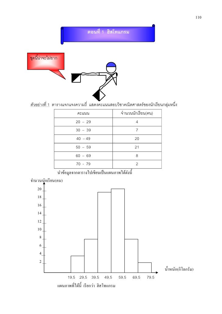 ฮิสโทแกรม