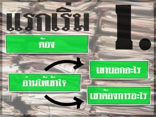 การกรอกแบบรายการ