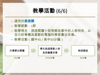 教學活動 (6/6)
– 適用於美術課
– 教學節數：1節
– 教學理念：透過閱讀小說理解故事中的人物特色，以
  自己的筆觸為喜歡的電腦科學家畫出肖像。
– 教學活動（國中45 / 高中50分鐘）

           學生挑選喜歡人物
引導學生閱讀                 教師總結
            為其繪畫肖像

 15分鐘        27/30分鐘   3/5分鐘
 