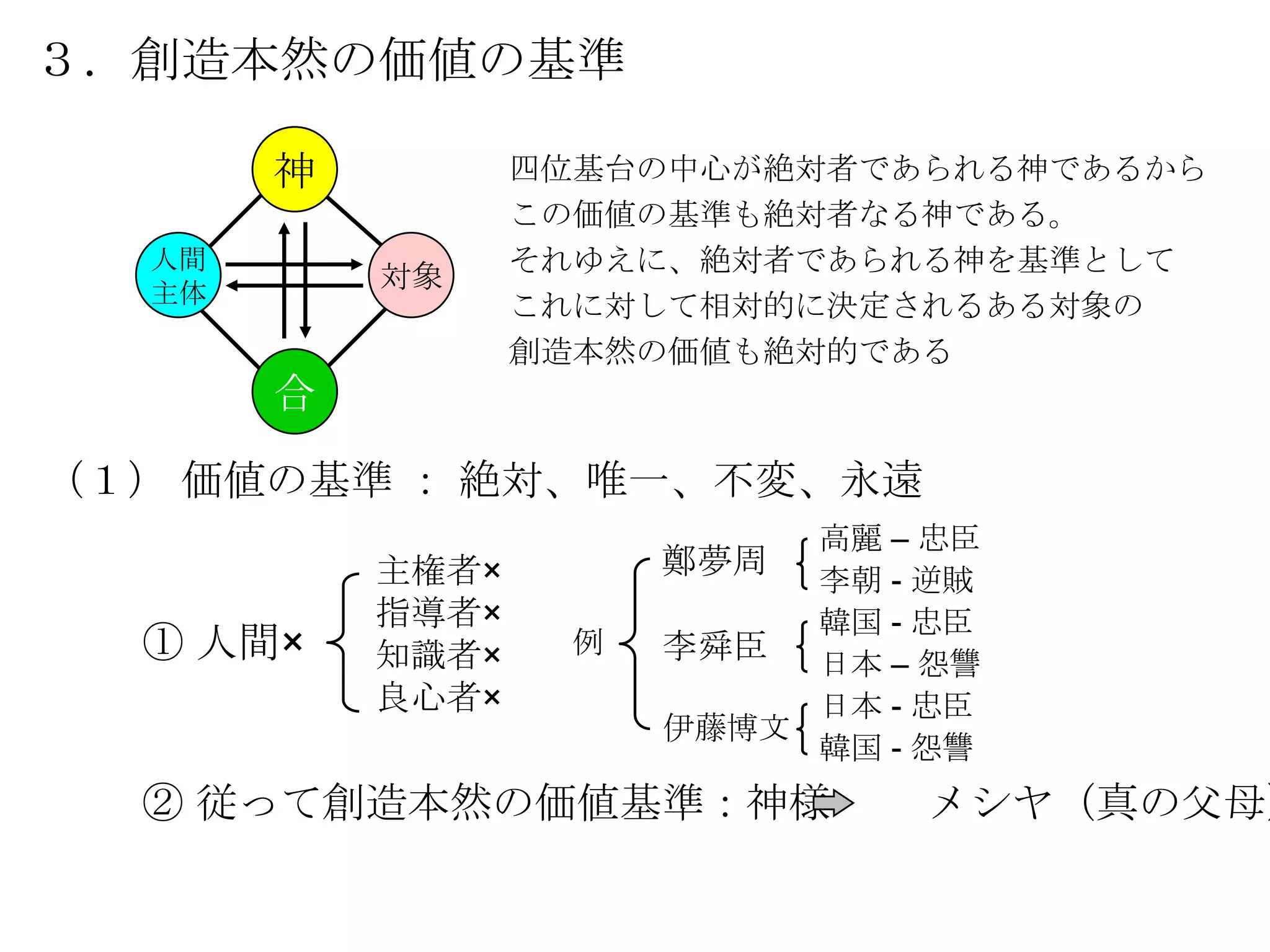 ３．創造本然の価値の基準

       神          四位基台の中心が絶対者であられる神であるから
                  この価値の基準も絶対者なる神である。
  人間              それゆえに、絶対者であられる神を基準として
  主体
           対象
                  これに対して相対的に決定されるある対象の
                  創造本然の価値も絶対的である
       合

（１） 価値の基準 ： 絶対、唯一、不変、永遠
                            高麗 – 忠臣
           主権者×        鄭夢周
                            李朝 - 逆賊
           指導者×             韓国 - 忠臣
  ① 人間×    知識者×    例   李舜臣 日本 – 怨讐
           良心者×             日本 - 忠臣
                       伊藤博文
                            韓国 - 怨讐
  ② 従って創造本然の価値基準：神様             メシヤ（真の父母）
 