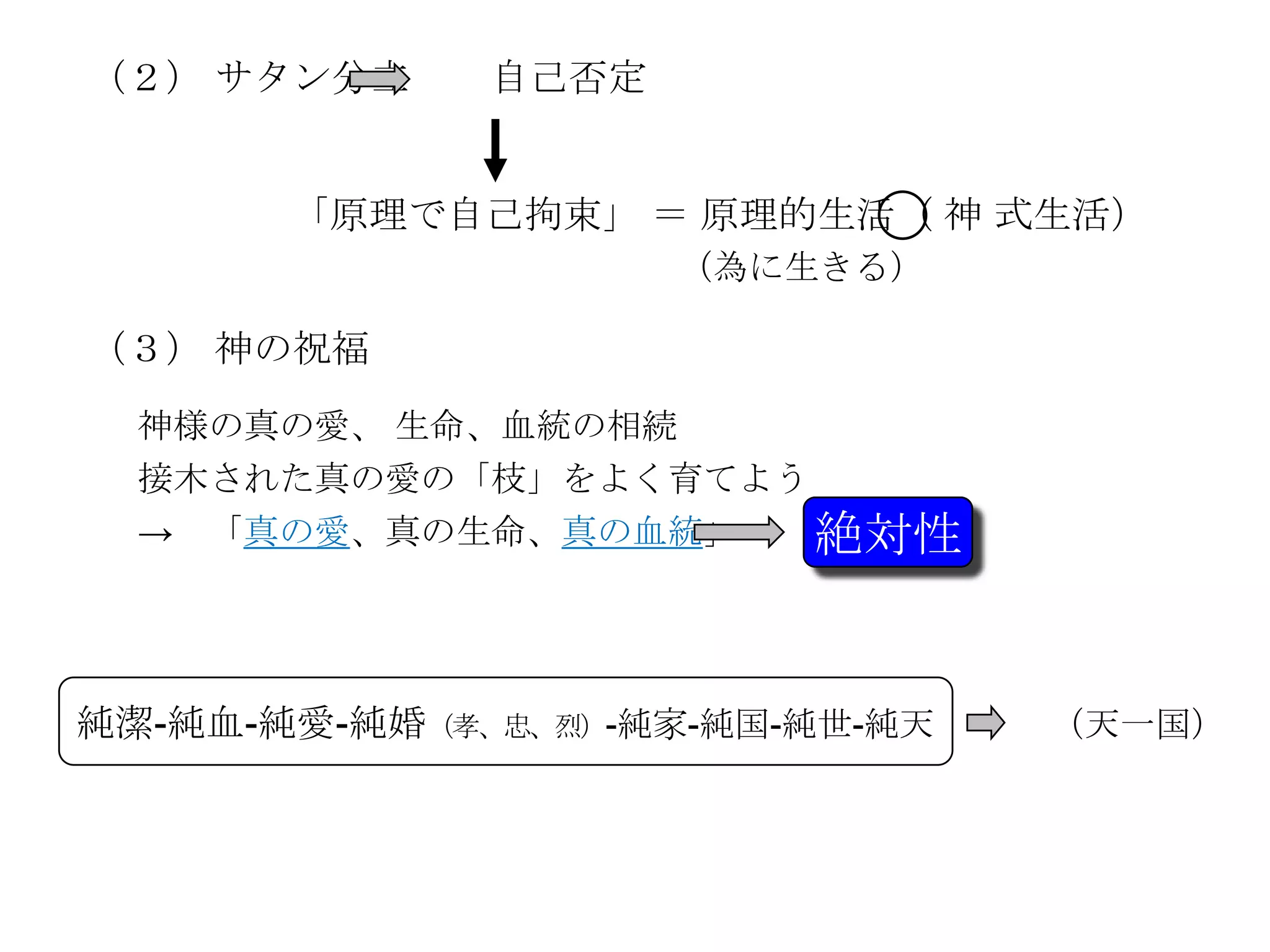 （２） サタン分立     自己否定


       「原理で自己拘束」 ＝ 原理的生活（ 神 式生活）
                     （為に生きる）

（３） 神の祝福
  神様の真の愛、 生命、血統の相続
  接木された真の愛の「枝」をよく育てよう
  → 「真の愛、真の生命、真の血統」   絶対性


純潔-純血-純愛-純婚（孝、忠、烈）-純家-純国-純世-純天   （天一国）
 