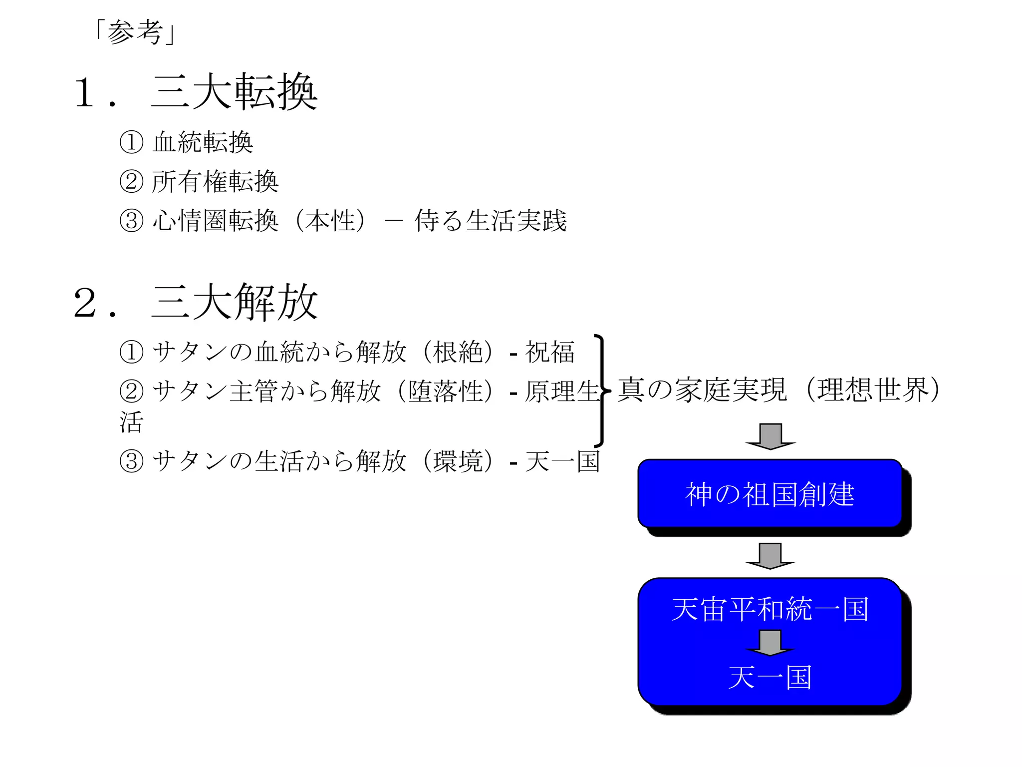 「参考」

１．三大転換
 ① 血統転換
 ② 所有権転換
 ③ 心情圏転換（本性）－ 侍る生活実践


２．三大解放
 ① サタンの血統から解放（根絶）- 祝福
 ② サタン主管から解放（堕落性）- 原理生 真の家庭実現（理想世界）
 活
 ③ サタンの生活から解放（環境）- 天一国
                         神の祖国創建



                         天宙平和統一国

                          天一国
 