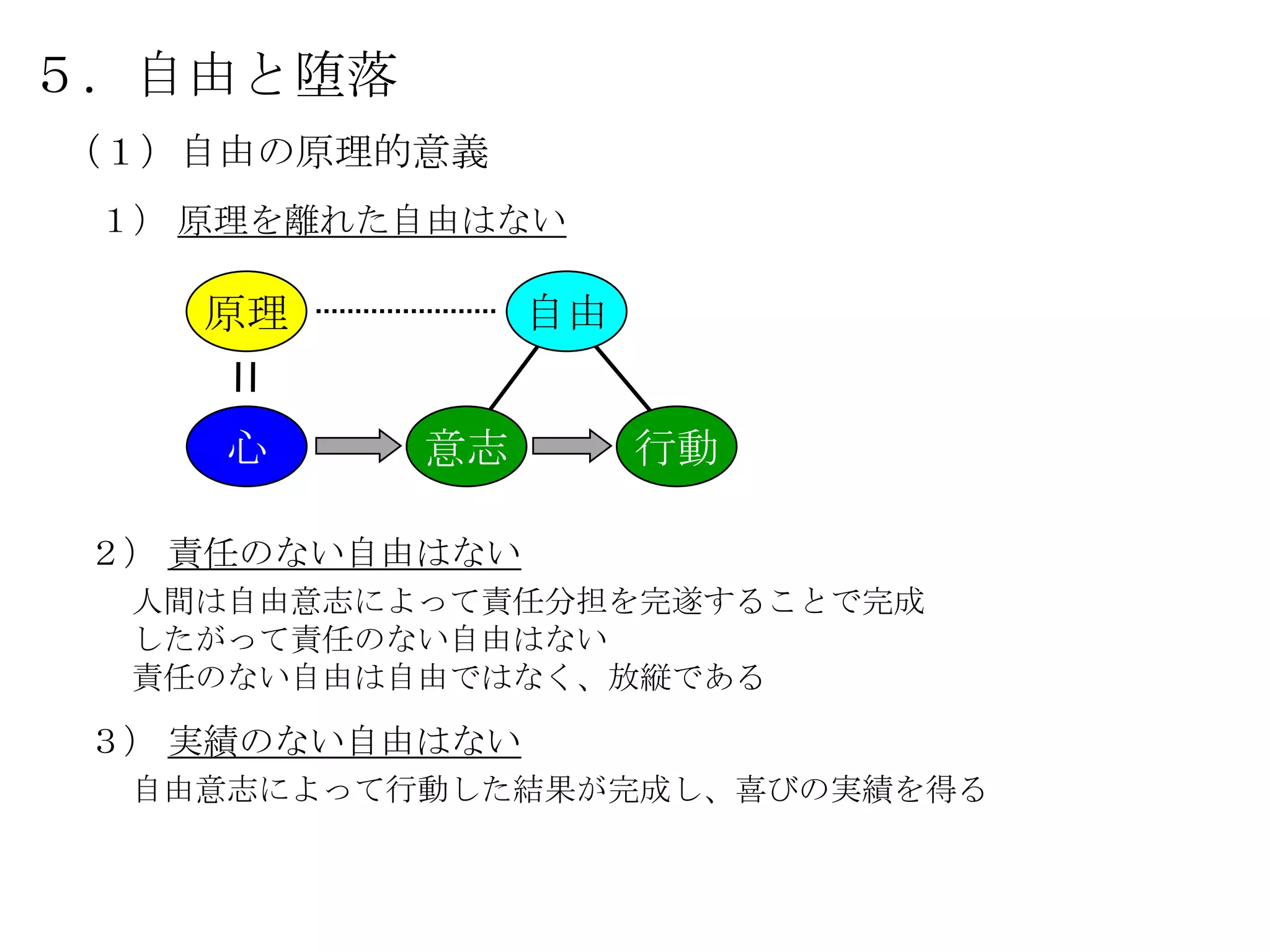 ５．自由と堕落
（１）自由の原理的意義
 １） 原理を離れた自由はない

    原理           自由


     心     意志         行動

 ２） 責任のない自由はない
  人間は自由意志によって責任分担を完遂することで完成
  したがって責任のない自由はない
  責任のない自由は自由ではなく、放縦である

 ３） 実績のない自由はない
  自由意志によって行動した結果が完成し、喜びの実績を得る
 