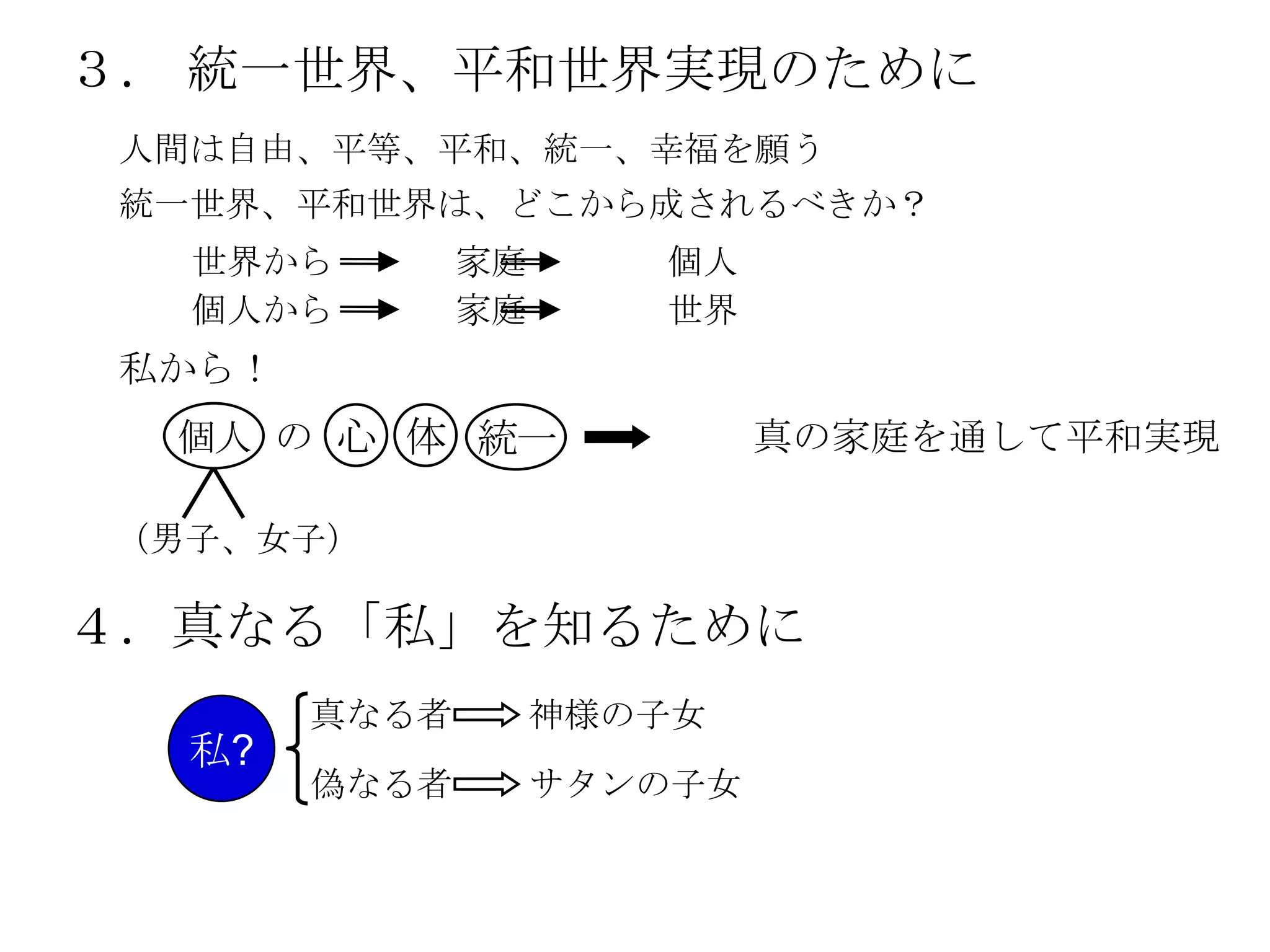 ３． 統一世界、平和世界実現のために
 人間は自由、平等、平和、統一、幸福を願う
 統一世界、平和世界は、どこから成されるべきか？
   世界から        家庭      個人
   個人から        家庭      世界
 私から！
  個人 の 心 体 統一                真の家庭を通して平和実現

（男子、女子）

４．真なる「私」を知るために
        真なる者        神様の子女
  私?
        偽なる者        サタンの子女
 