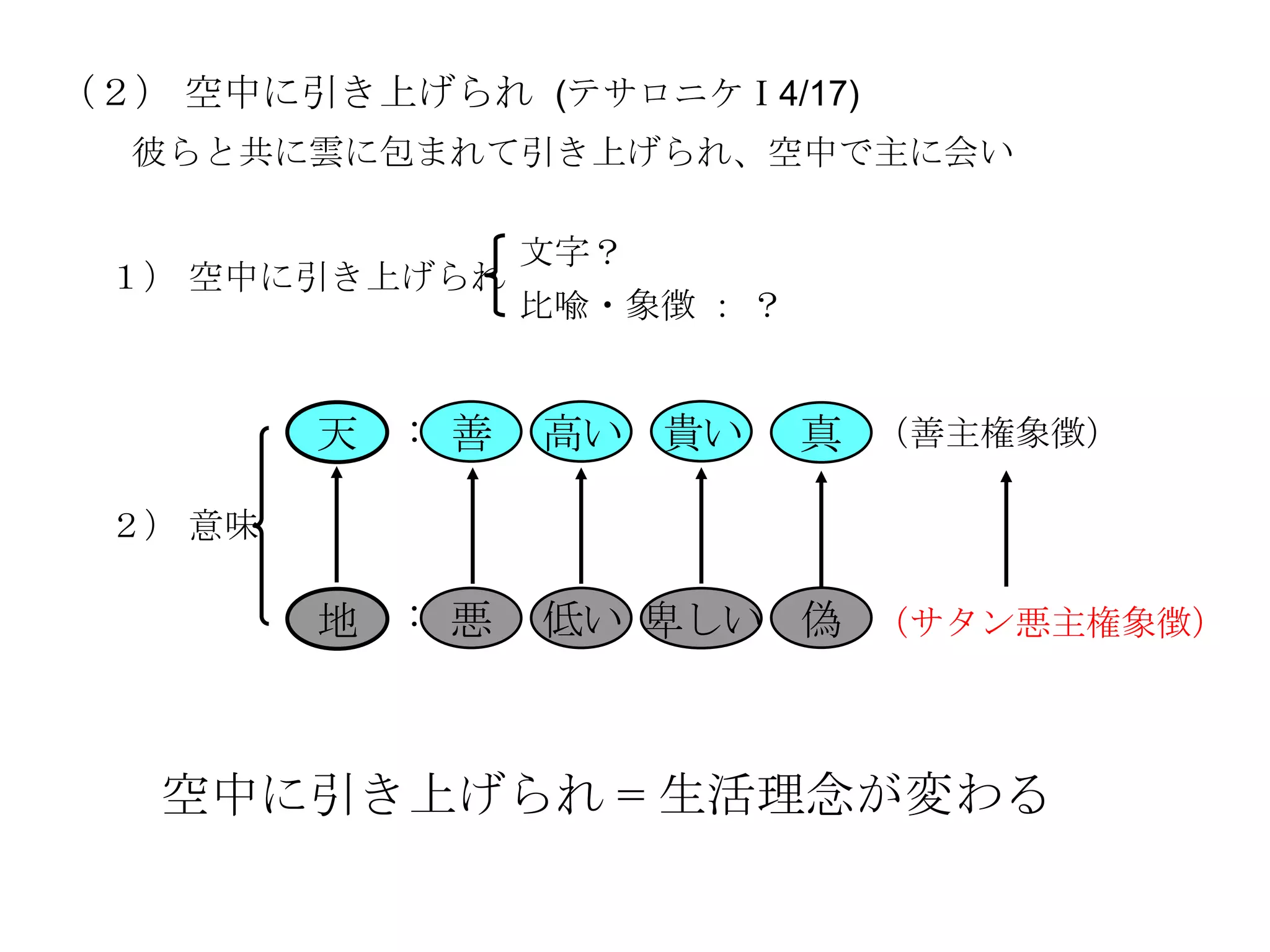 （２） 空中に引き上げられ (テサロニケⅠ4/17)
  彼らと共に雲に包まれて引き上げられ、空中で主に会い

                文字？
 １） 空中に引き上げられ
                比喩・象徴 ： ？


         天 ：善   高い 貴い       真 （善主権象徴）

 ２） 意味

         地 ：悪   低い 卑しい 偽 （サタン悪主権象徴）



   空中に引き上げられ = 生活理念が変わる
 