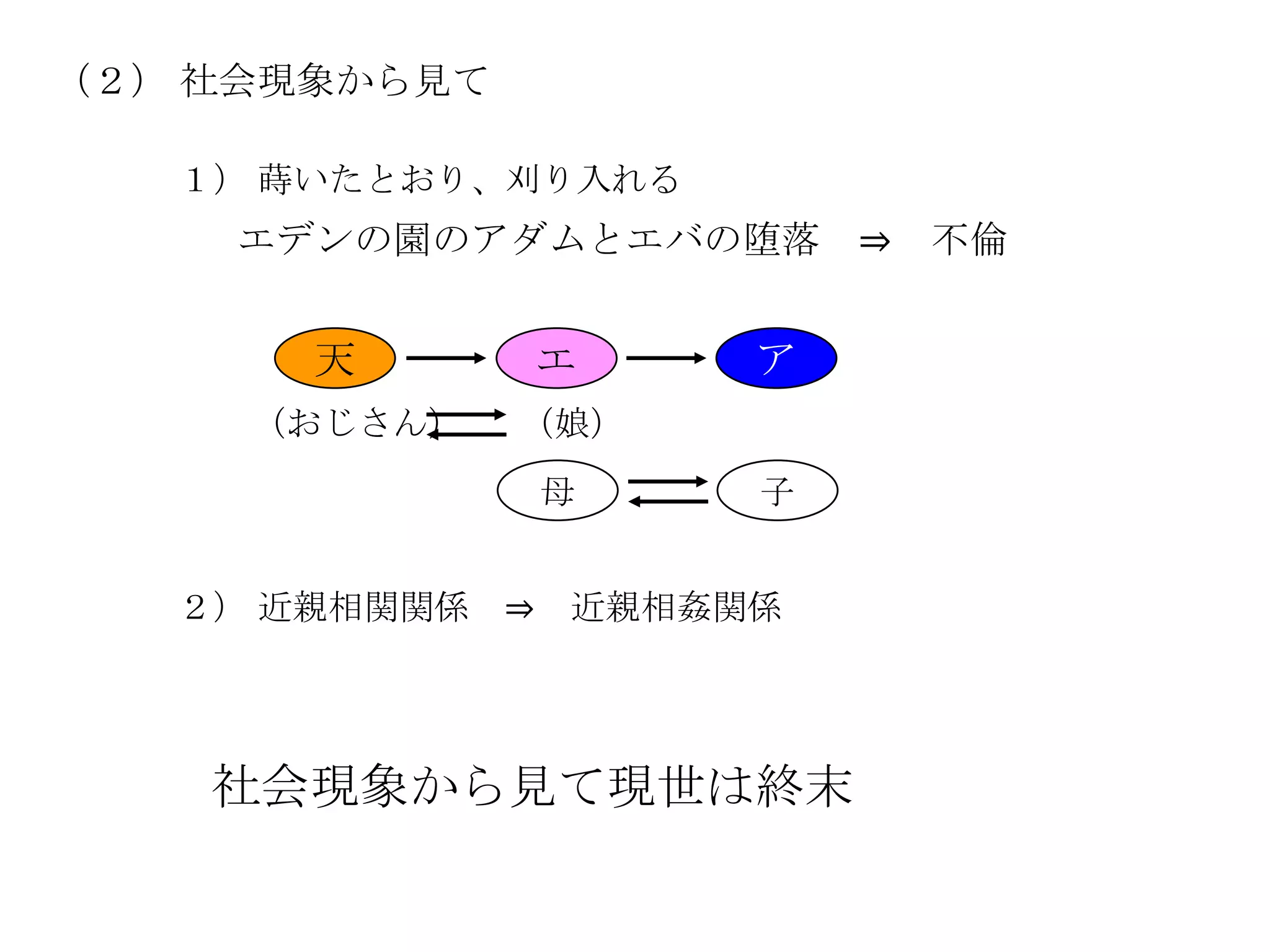 （２） 社会現象から見て

   １） 蒔いたとおり、刈り入れる
     エデンの園のアダムとエバの堕落 ⇒   不倫


       天       エ     ア
     （おじさん）    （娘）
               母     子


   ２） 近親相関関係 ⇒ 近親相姦関係




    社会現象から見て現世は終末
 