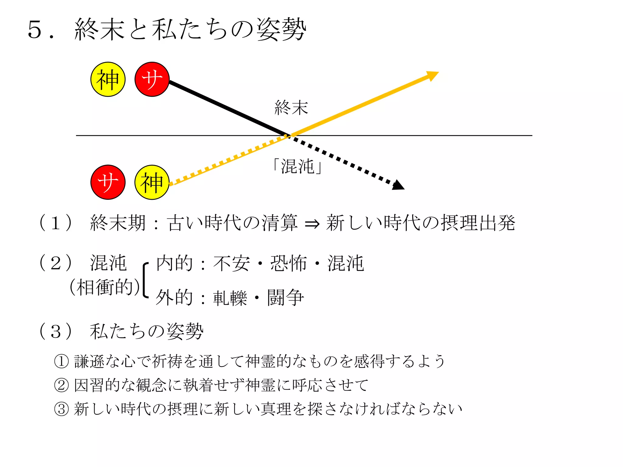 ５．終末と私たちの姿勢
                               天国
   神 サ
               終末


              「混沌」
   サ 神
（１） 終末期：古い時代の清算 ⇒ 新しい時代の摂理出発

（２） 混沌 内的：不安・恐怖・混沌
  （相衝的）
        外的：軋轢・闘争
（３） 私たちの姿勢
 ① 謙遜な心で祈祷を通して神霊的なものを感得するよう
 ② 因習的な観念に執着せず神霊に呼応させて
 ③ 新しい時代の摂理に新しい真理を探さなければならない
 