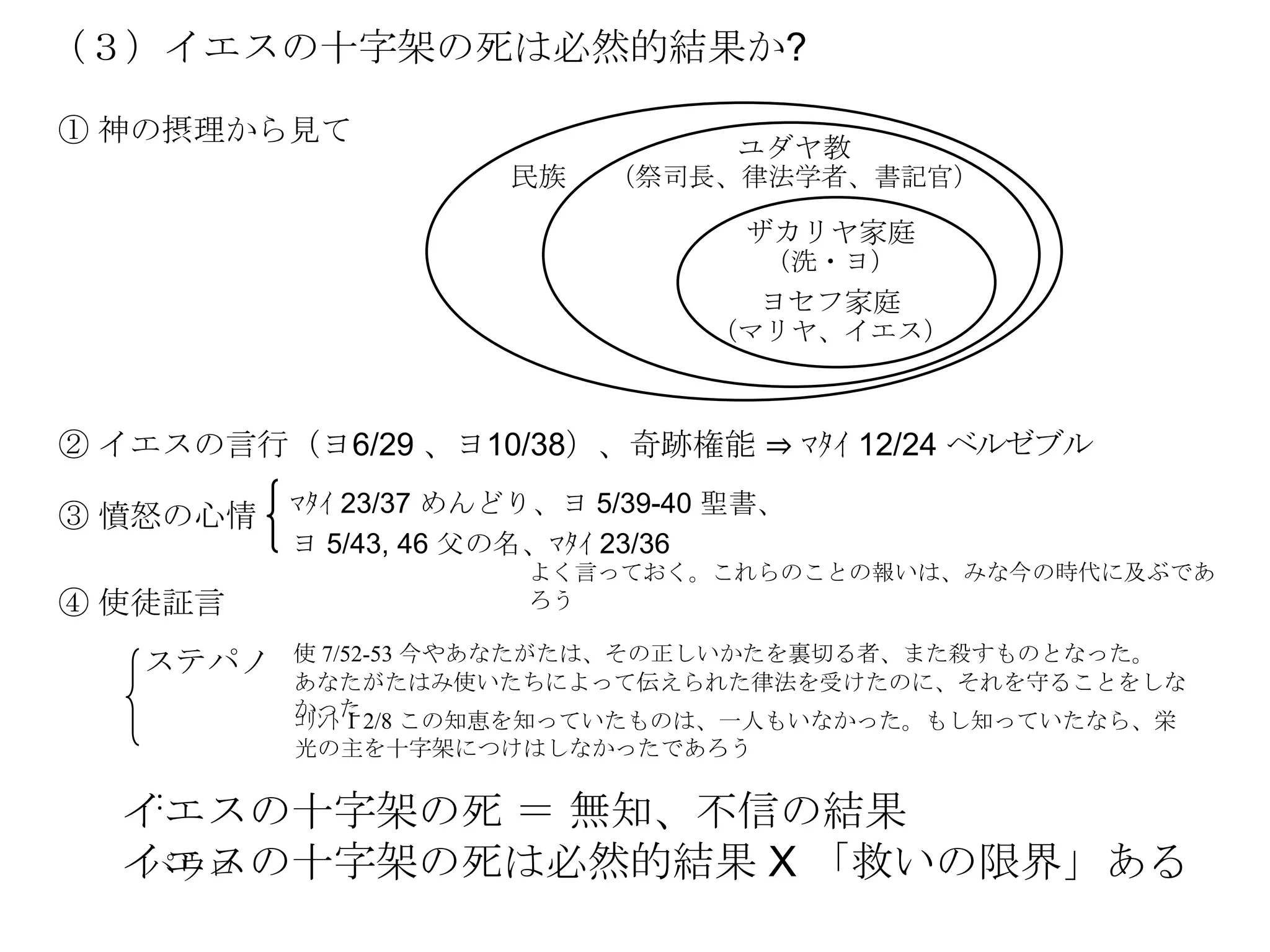 （３）イエスの十字架の死は必然的結果か?

① 神の摂理から見て
                                   ユダヤ教
                      民族    （祭司長、律法学者、書記官）

                                   ザカリヤ家庭
                                    （洗・ヨ）
                                    ヨセフ家庭
                                 （マリヤ、イエス）



② イエスの言行（ヨ6/29 、ヨ10/38）、奇跡権能 ⇒ ﾏﾀｲ 12/24 ベルゼブル

③ 憤怒の心情   ﾏﾀｲ 23/37 めんどり、ヨ 5/39-40 聖書、
          ヨ 5/43, 46 父の名、ﾏﾀｲ 23/36
                       よく言っておく。これらのことの報いは、みな今の時代に及ぶであ
④ 使徒証言                 ろう

   ステパノ   使 7/52-53 今やあなたがたは、その正しいかたを裏切る者、また殺すものとなった。
          あなたがたはみ使いたちによって伝えられた律法を受けたのに、それを守ることをしな
          かった
          ｺﾘﾝﾄⅠ2/8 この知恵を知っていたものは、一人もいなかった。もし知っていたなら、栄
          光の主を十字架につけはしなかったであろう

   ：
  イエスの十字架の死 ＝ 無知、不信の結果
  イエスの十字架の死は必然的結果 X 「救いの限界」ある
   パウロ
 