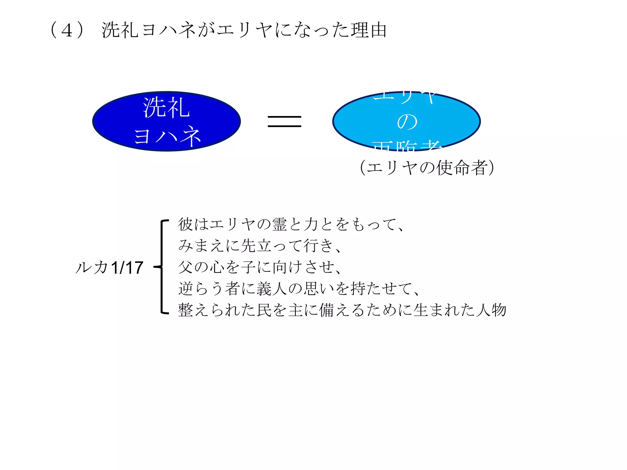 （４） 洗礼ヨハネがエリヤになった理由


                      エリヤ
      洗礼
     ヨハネ       ＝       の
                      再臨者
                    （エリヤの使命者）


          彼はエリヤの霊と力とをもって、
          みまえに先立って行き、
 ルカ1/17   父の心を子に向けさせ、
          逆らう者に義人の思いを持たせて、
          整えられた民を主に備えるために生まれた人物
 