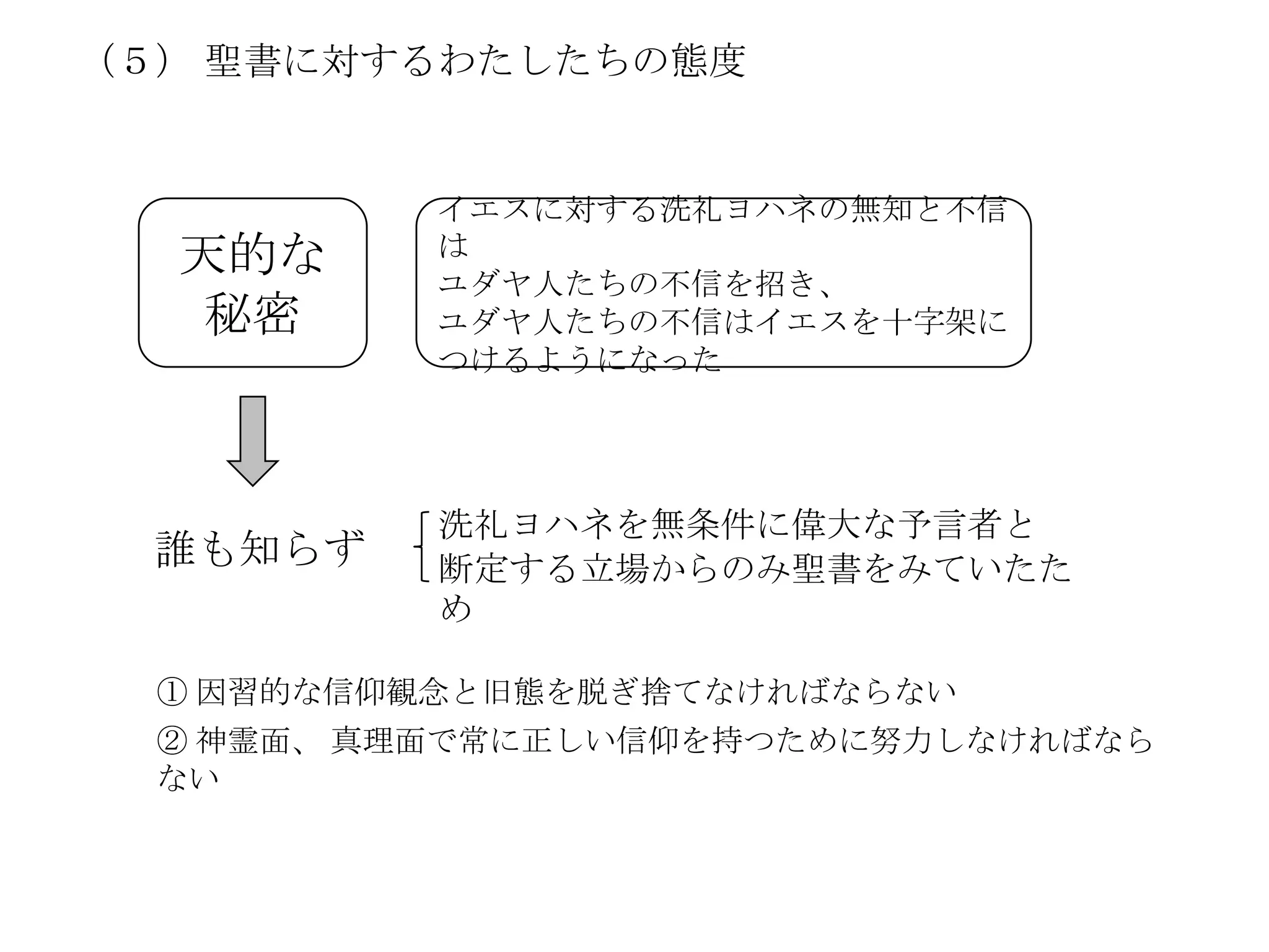 （５） 聖書に対するわたしたちの態度


           イエスに対する洗礼ヨハネの無知と不信
  天的な      は
           ユダヤ人たちの不信を招き、
   秘密      ユダヤ人たちの不信はイエスを十字架に
           つけるようになった




           洗礼ヨハネを無条件に偉大な予言者と
  誰も知らず    断定する立場からのみ聖書をみていたた
           め

  ① 因習的な信仰観念と旧態を脱ぎ捨てなければならない
  ② 神霊面、 真理面で常に正しい信仰を持つために努力しなければなら
  ない
 