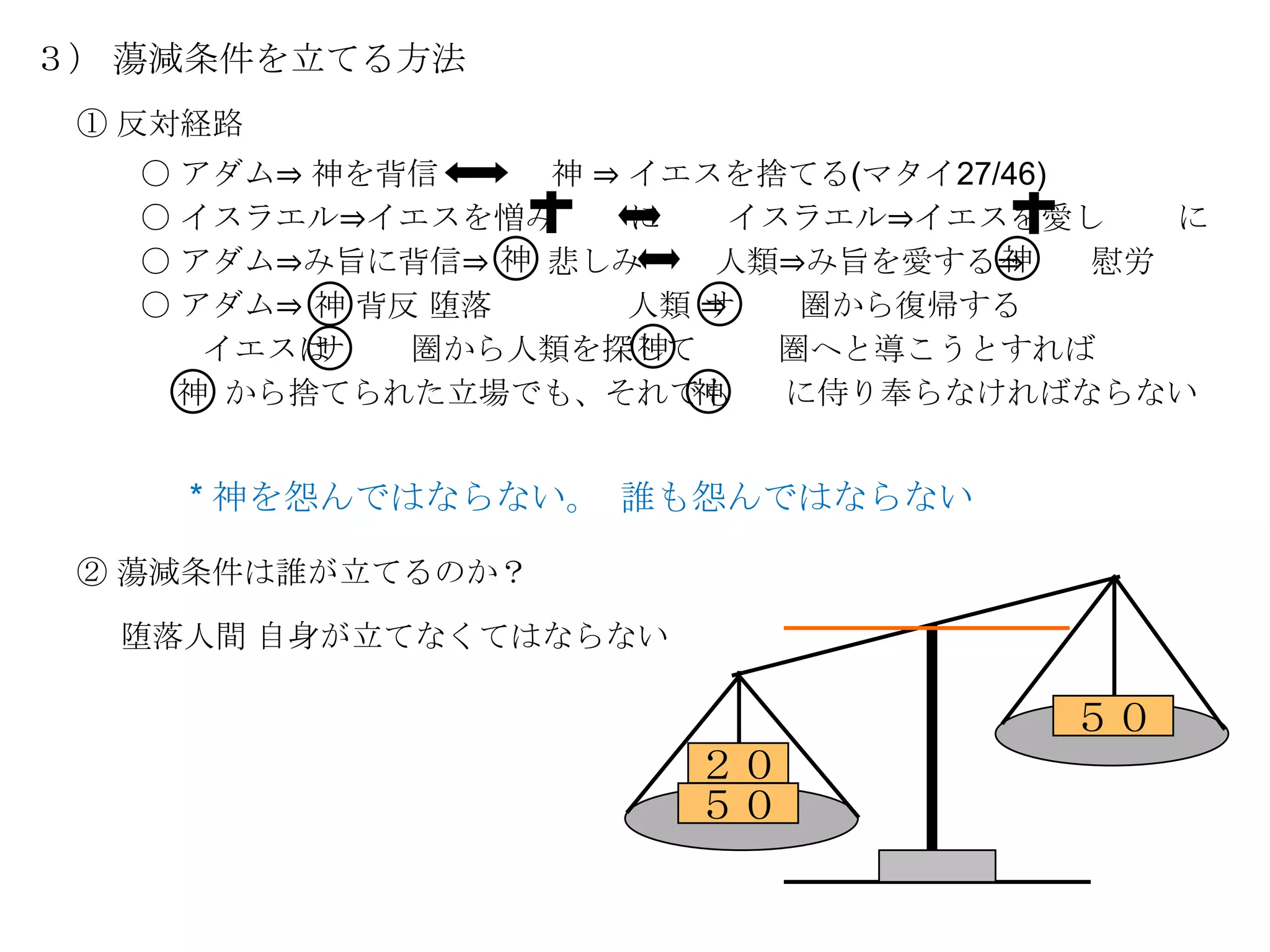 ３） 蕩減条件を立てる方法
 ① 反対経路
   〇 アダム⇒ 神を背信    神 ⇒ イエスを捨てる(マタイ27/46)
   〇 イスラエル⇒イエスを憎み     に    イスラエル⇒イエスを愛し    に
   〇 アダム⇒み旨に背信⇒ 神 悲しみ     人類⇒み旨を愛する⇒神   慰労
   〇 アダム⇒ 神 背反 堕落     人類 ⇒
                         サ    圏から復帰する
      イエスはサ           神
              圏から人類を探して      圏へと導こうとすれば
     神 から捨てられた立場でも、それでも 神    に侍り奉らなければならない


     * 神を怨んではならない。 誰も怨んではならない

 ② 蕩減条件は誰が立てるのか？

  堕落人間 自身が立てなくてはならない

                                      ５０
                        ２０
                        ５０
 