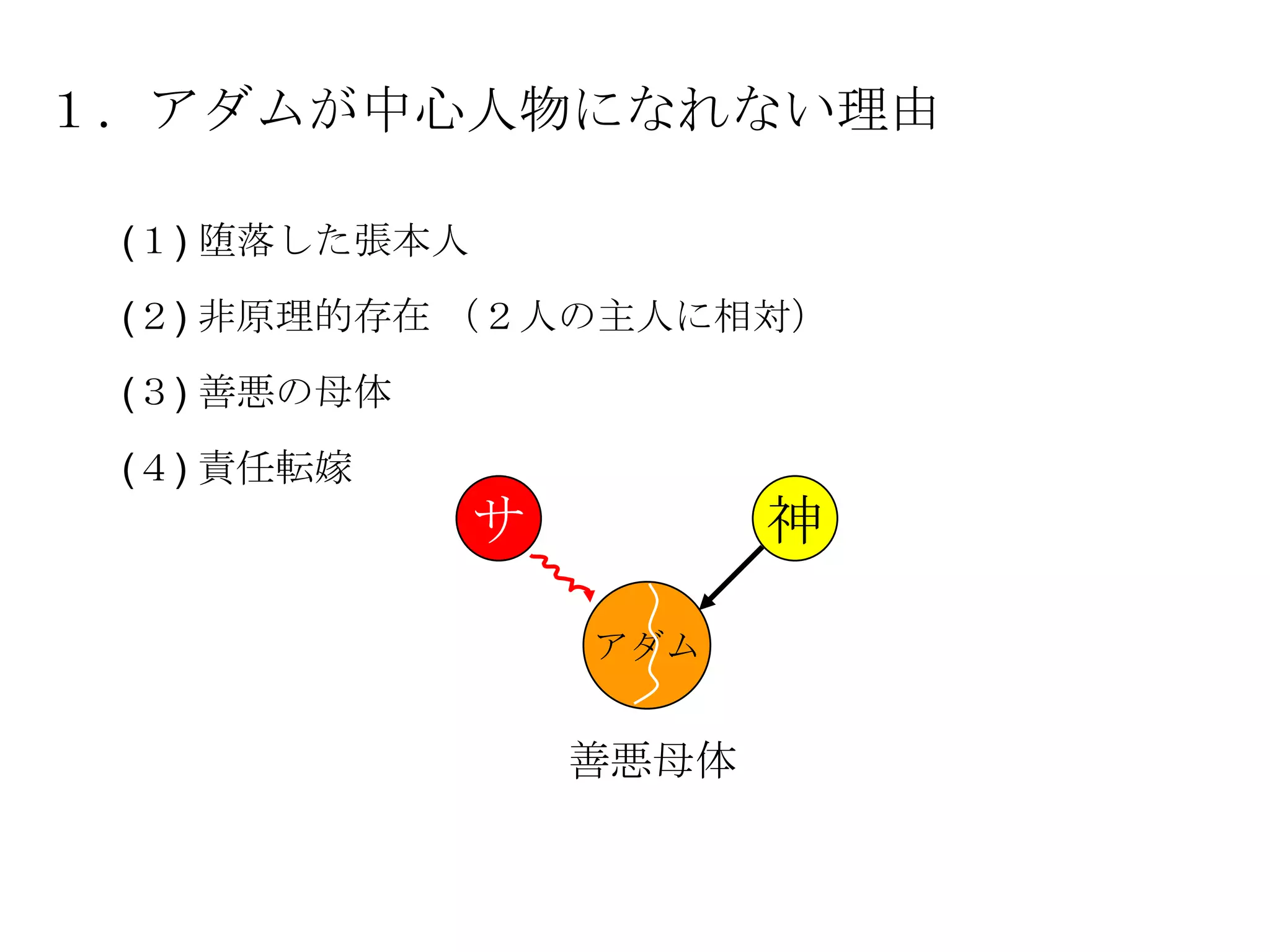 １．アダムが中心人物になれない理由

 (１) 堕落した張本人
 (２) 非原理的存在 （２人の主人に相対）
 (３) 善悪の母体
 (４) 責任転嫁
               サ          神

                   アダム


                   善悪母体
 