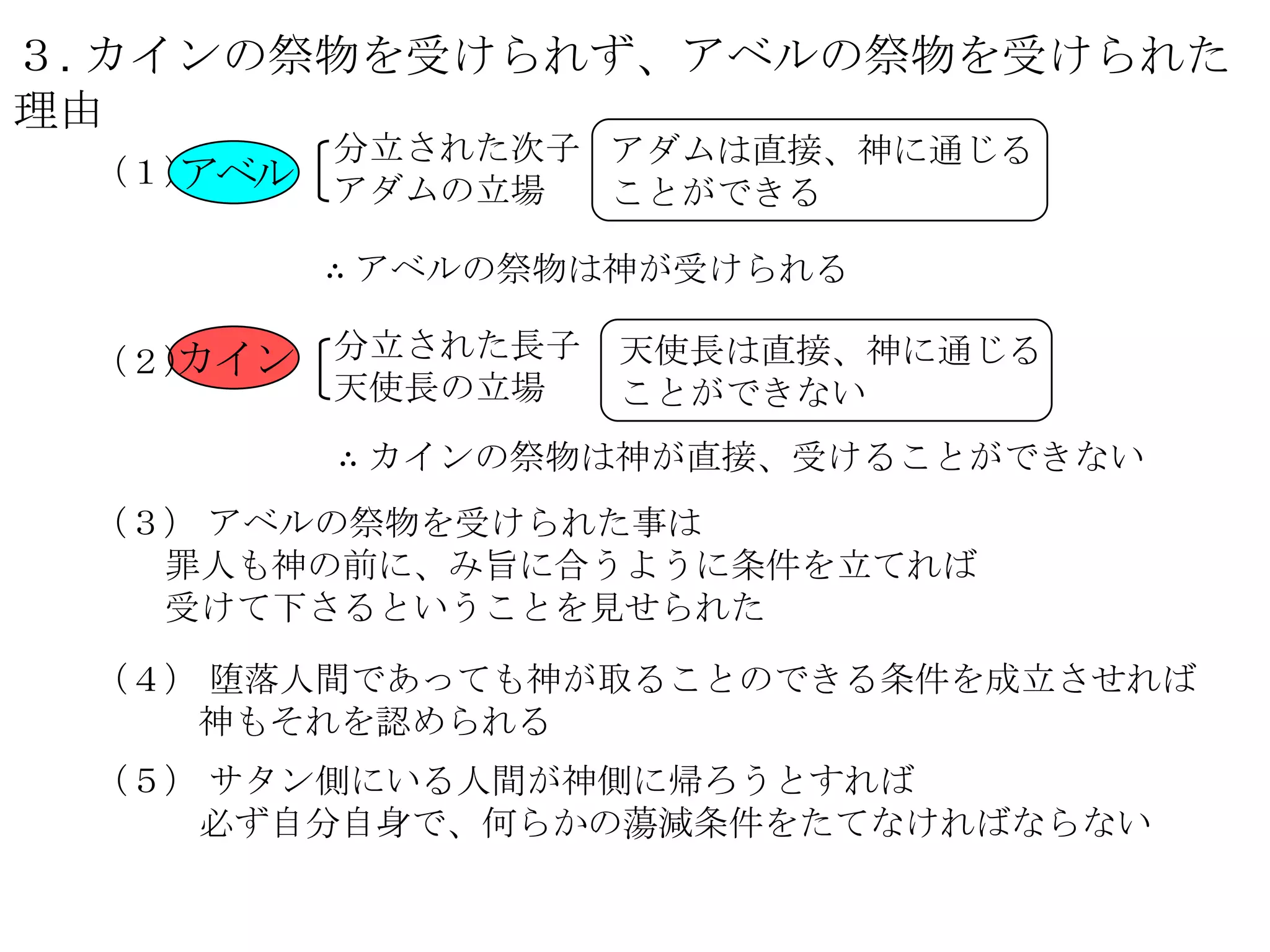 ３. カインの祭物を受けられず、アベルの祭物を受けられた
理由
         分立された次子 アダムは直接、神に通じる
   アベル
 （１）
         アダムの立場  ことができる

         ∴ アベルの祭物は神が受けられる

   カイン
 （２）     分立された長子   天使長は直接、神に通じる
         天使長の立場    ことができない
         ∴ カインの祭物は神が直接、受けることができない
 （３） アベルの祭物を受けられた事は
   罪人も神の前に、み旨に合うように条件を立てれば
   受けて下さるということを見せられた

 （４） 堕落人間であっても神が取ることのできる条件を成立させれば
    神もそれを認められる
 （５） サタン側にいる人間が神側に帰ろうとすれば
    必ず自分自身で、何らかの蕩減条件をたてなければならない
 