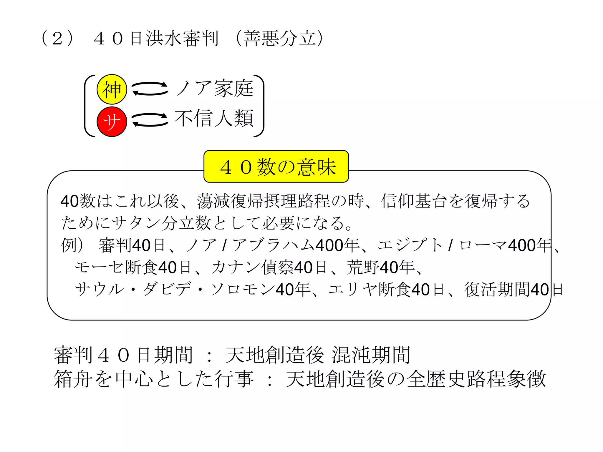 （２） ４０日洪水審判 （善悪分立）

    神    ノア家庭
    サ    不信人類

            ４０数の意味
 40数はこれ以後、蕩減復帰摂理路程の時、信仰基台を復帰する
 ためにサタン分立数として必要になる。
 例） 審判40日、ノア / アブラハム400年、エジプト / ローマ400年、
  モーセ断食40日、カナン偵察40日、荒野40年、
  サウル・ダビデ・ソロモン40年、エリヤ断食40日、復活期間40日


 審判４０日期間 ： 天地創造後 混沌期間
 箱舟を中心とした行事 ： 天地創造後の全歴史路程象徴
 