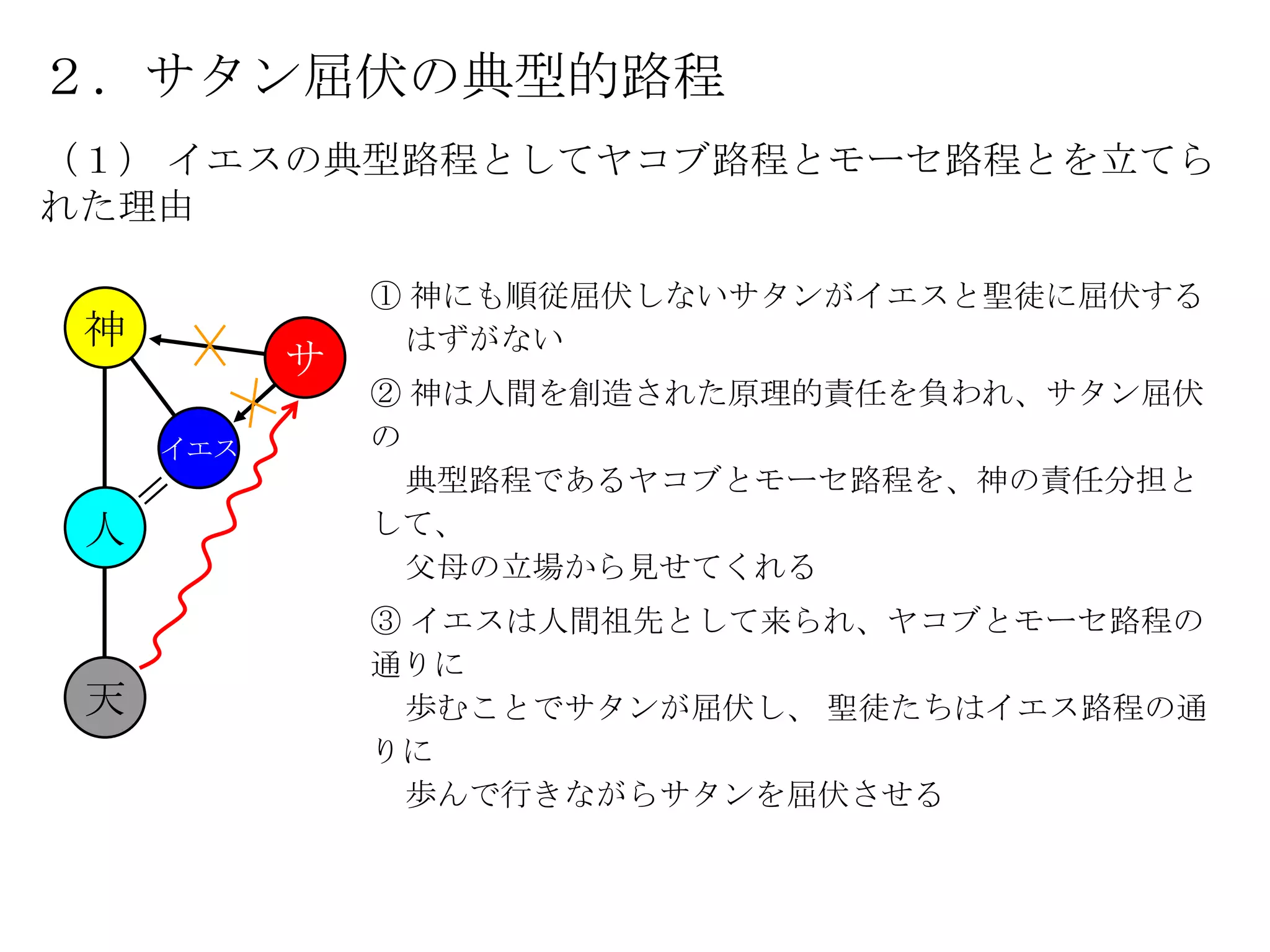 ２．サタン屈伏の典型的路程
（１） イエスの典型路程としてヤコブ路程とモーセ路程とを立てら
れた理由

               ① 神にも順従屈伏しないサタンがイエスと聖徒に屈伏する
 神              はずがない
           サ
               ② 神は人間を創造された原理的責任を負われ、サタン屈伏
     イエス       の
                 典型路程であるヤコブとモーセ路程を、神の責任分担と
 人             して、
                 父母の立場から見せてくれる
               ③ イエスは人間祖先として来られ、ヤコブとモーセ路程の
               通りに
 天              歩むことでサタンが屈伏し、 聖徒たちはイエス路程の通
               りに
                歩んで行きながらサタンを屈伏させる
 