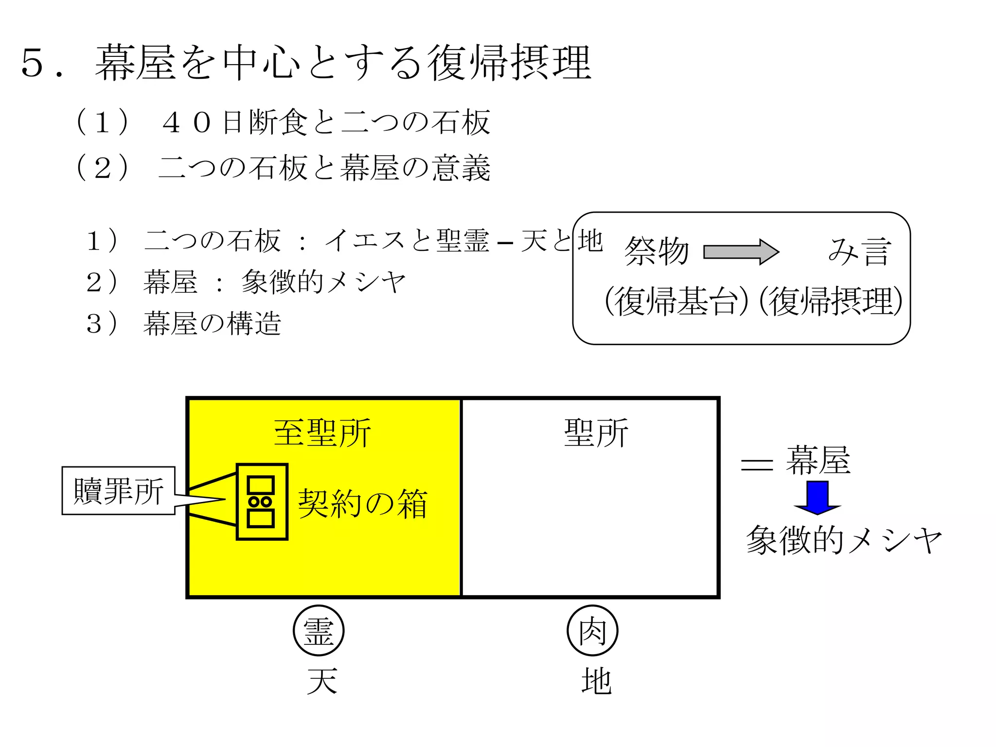 ５．幕屋を中心とする復帰摂理
 （１） ４０日断食と二つの石板
 （２） 二つの石板と幕屋の意義

 １） 二つの石板 ： イエスと聖霊 – 天と地 祭物    み言
 ２） 幕屋 ： 象徴的メシヤ
                       （復帰基台）復帰摂理）
                            （
 ３） 幕屋の構造



        至聖所        聖所     ＝
                              幕屋
 贖罪所     契約の箱
                          象徴的メシヤ

         霊          肉
         天          地
 