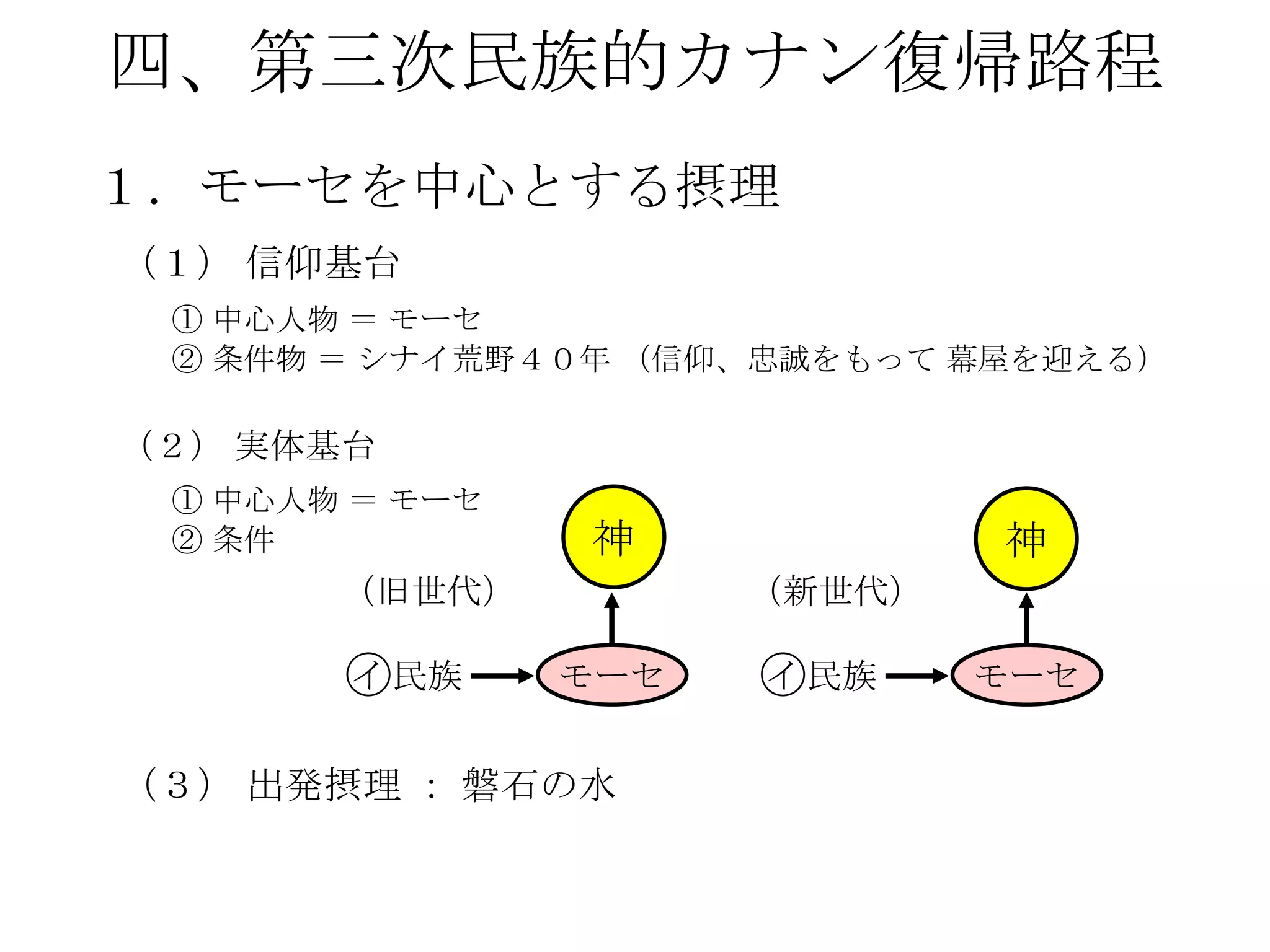 四、第三次民族的カナン復帰路程
１．モーセを中心とする摂理
（１） 信仰基台
 ① 中心人物 ＝ モーセ
 ② 条件物 ＝ シナイ荒野４０年 （信仰、忠誠をもって 幕屋を迎える）

（２） 実体基台
 ① 中心人物 ＝ モーセ
 ② 条件           神             神
       （旧世代）          （新世代）

       イ 民族     モーセ   イ 民族    モーセ


（３） 出発摂理 ： 磐石の水
 