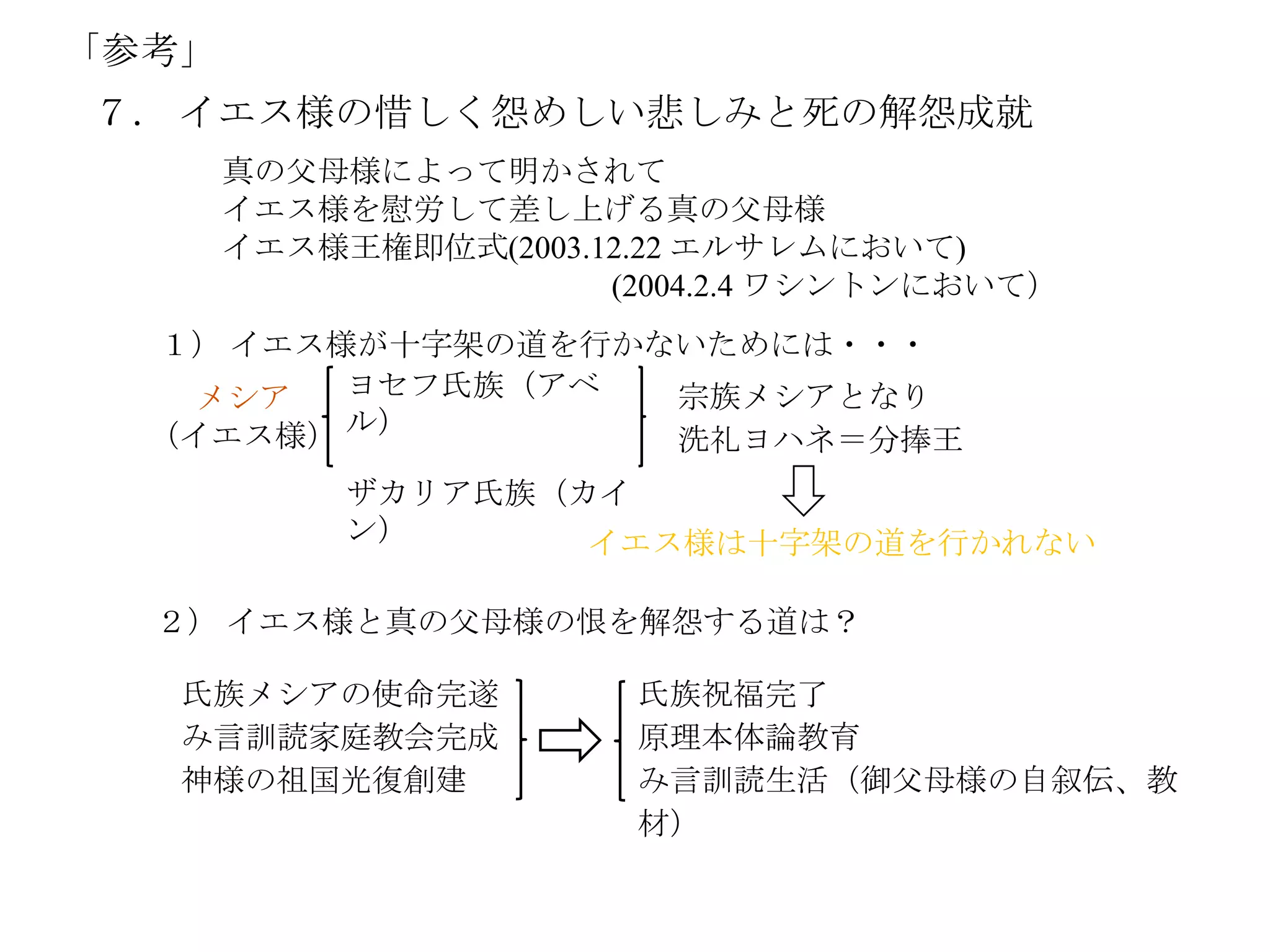 「参考」
７． イエス様の惜しく怨めしい悲しみと死の解怨成就
       真の父母様によって明かされて
       イエス様を慰労して差し上げる真の父母様
       イエス様王権即位式(2003.12.22 エルサレムにおいて)
                       (2004.2.4 ワシントンにおいて）
  １） イエス様が十字架の道を行かないためには・・・
    メシア  ヨセフ氏族（アベ  宗族メシアとなり
  （イエス様） ル）        洗礼ヨハネ＝分捧王
            ザカリア氏族（カイ
            ン）      イエス様は十字架の道を行かれない

  ２） イエス様と真の父母様の恨を解怨する道は？

   氏族メシアの使命完遂           氏族祝福完了
   み言訓読家庭教会完成           原理本体論教育
   神様の祖国光復創建            み言訓読生活（御父母様の自变伝、教
                        材）
 