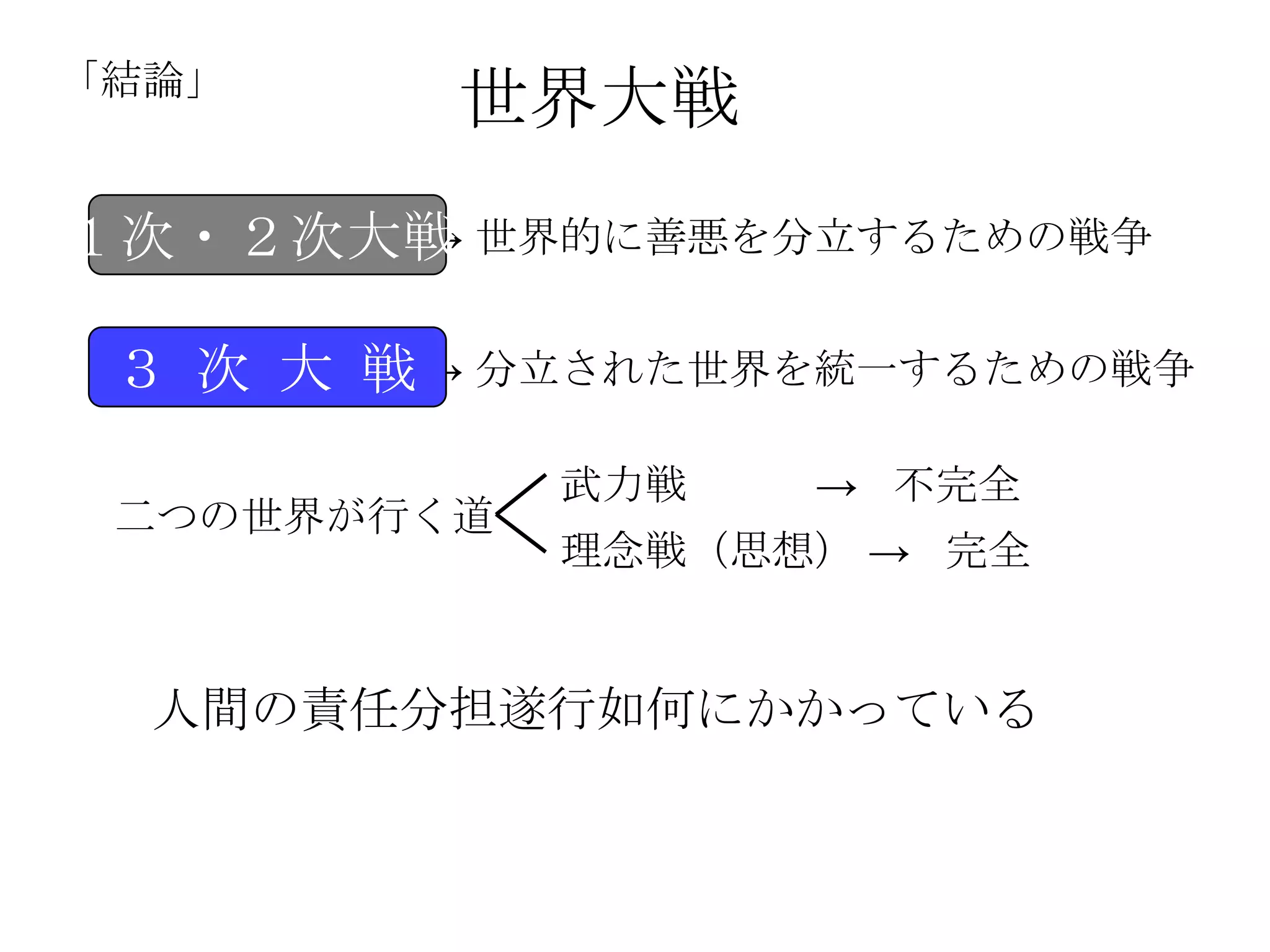 「結論」
         世界大戦
１次・２次大戦 世界的に善悪を分立するための戦争
      →


 ３ 次 大 戦 → 分立された世界を統一するための戦争
             武力戦   → 不完全
 二つの世界が行く道
             理念戦（思想） → 完全


  人間の責任分担遂行如何にかかっている
 