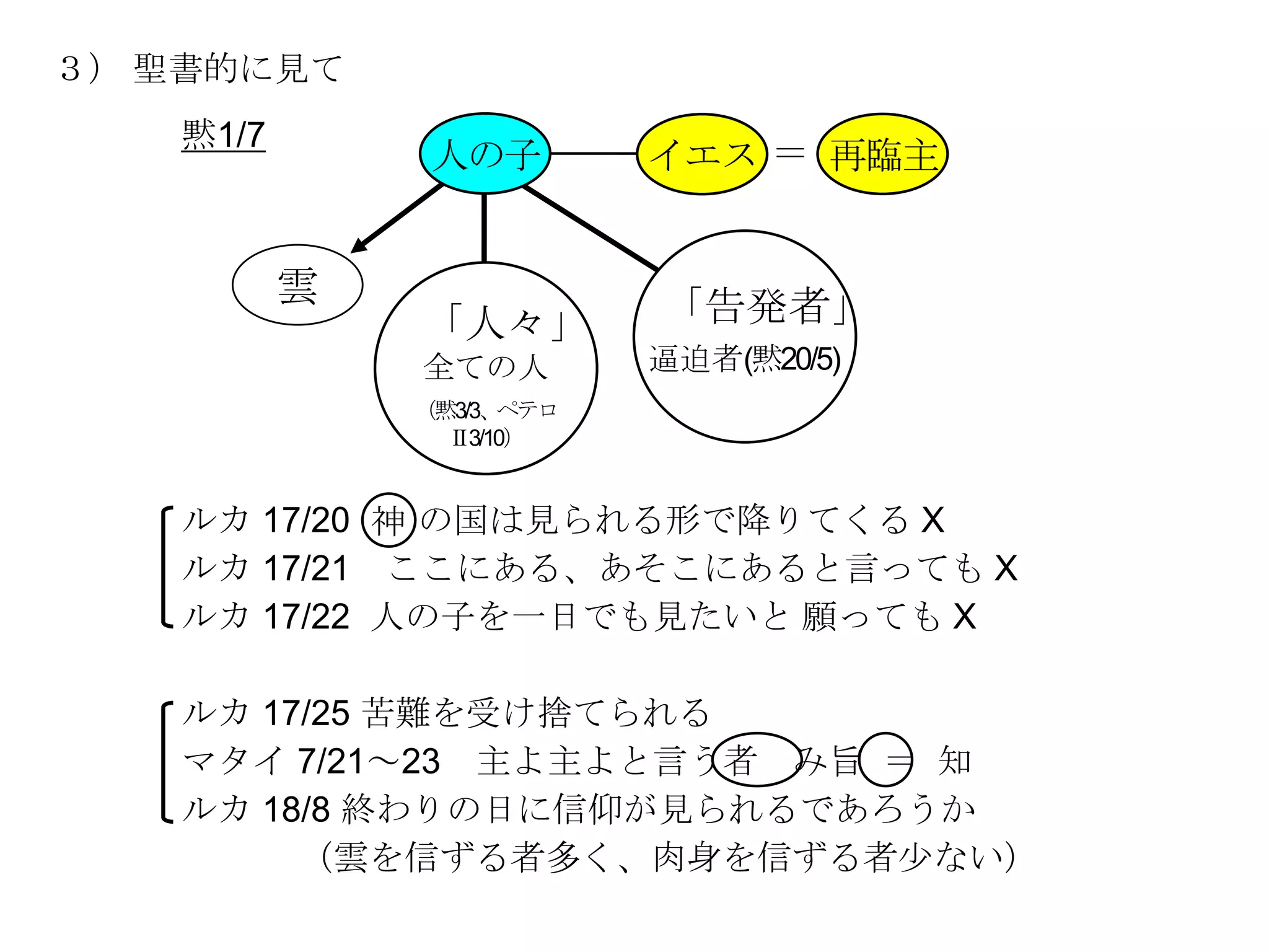 ３） 聖書的に見て
   黙1/7
               人の子        イエス ＝ 再臨主


          雲               「告発者」
              「人々」
              全ての人        逼迫者(黙20/5)
              （黙3/3、ペテロ
                Ⅱ3/10）


   ルカ 17/20 神 の国は見られる形で降りてくる Χ
   ルカ 17/21 ここにある、あそこにあると言っても Χ
   ルカ 17/22 人の子を一日でも見たいと 願っても Χ

   ルカ 17/25 苦難を受け捨てられる
   マタイ 7/21～23 主よ主よと言う者 み旨 ＝ 知
   ルカ 18/8 終わりの日に信仰が見られるであろうか
        （雲を信ずる者多く、肉身を信ずる者尐ない）
 