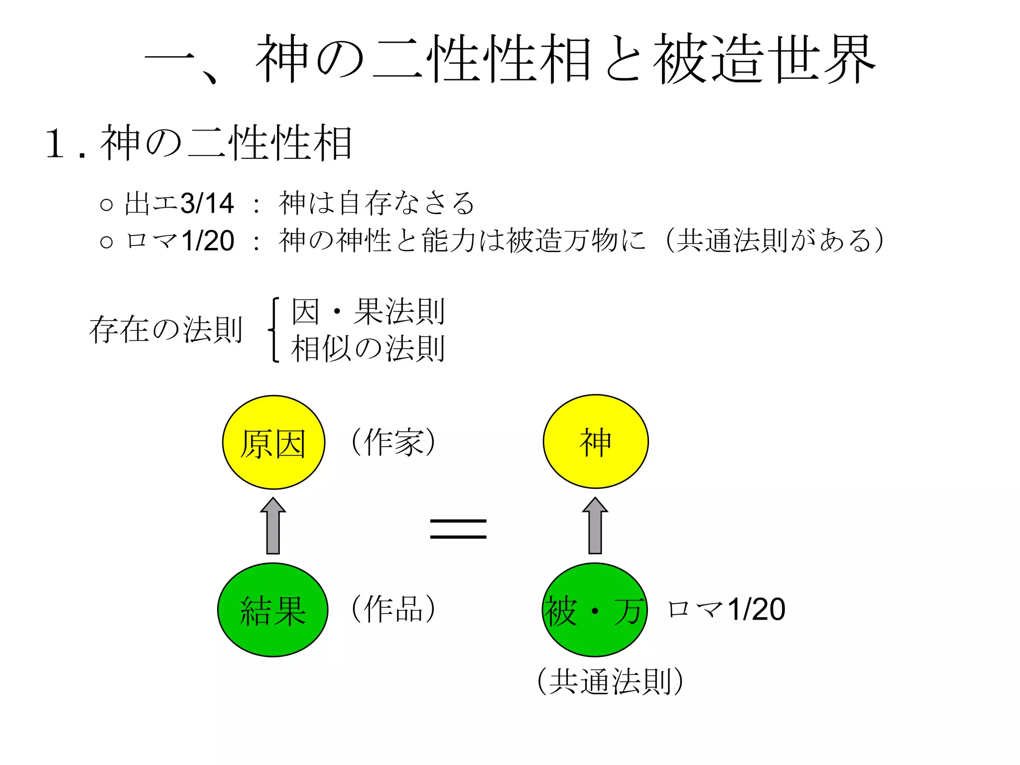 一、神の二性性相と被造世界
１. 神の二性性相
 ○ 出エ3/14 ： 神は自存なさる
 ○ ロマ1/20 ： 神の神性と能力は被造万物に（共通法則がある）

         因・果法則
 存在の法則
         相似の法則


      原因 （作家）       神



      結果 （作品）      被・万 ロマ1/20

                  （共通法則）
 