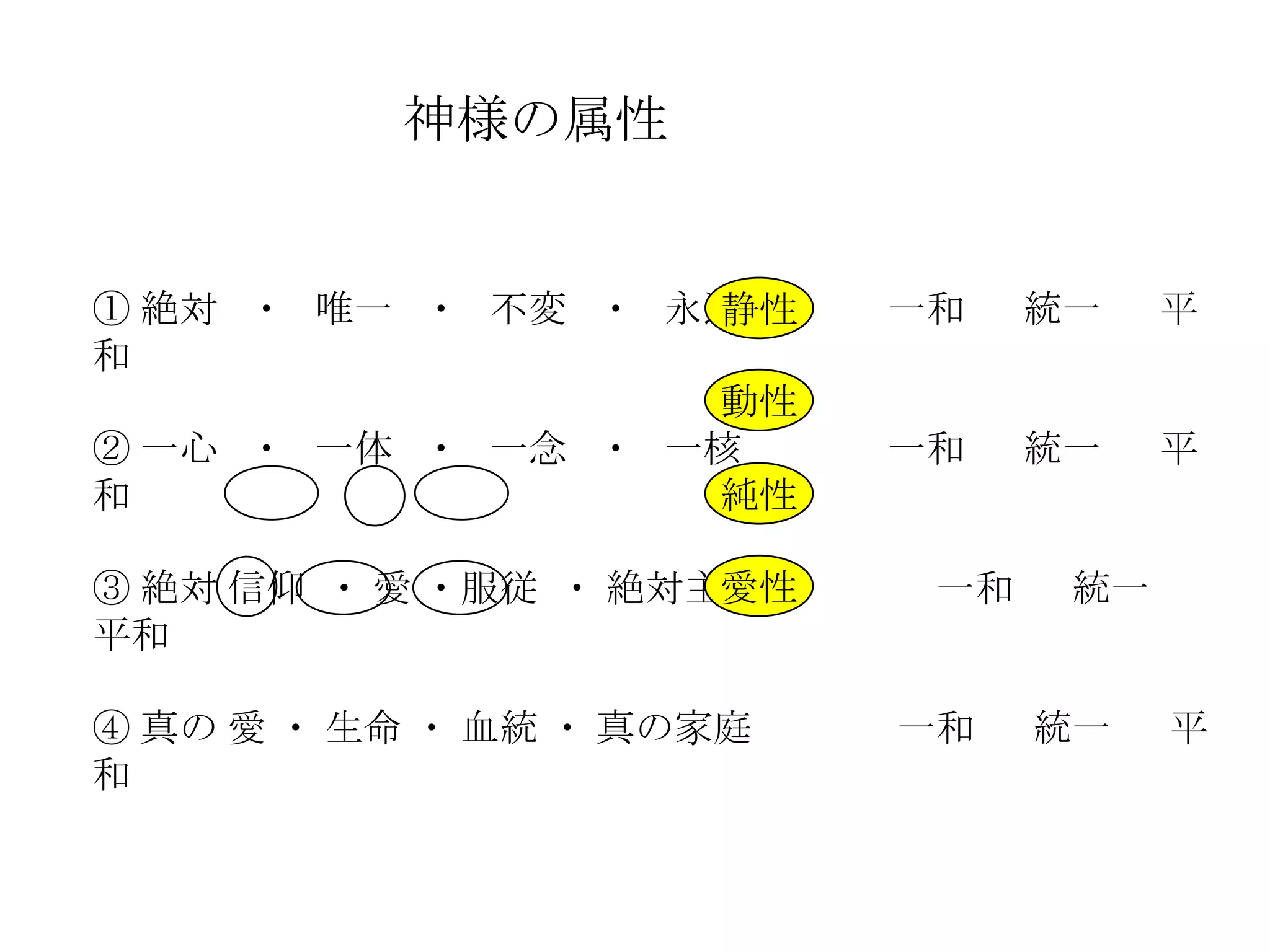 神様の属性


① 絶対 ・ 唯一 ・ 不変 ・ 永遠
                  静性      一和    統一    平
和
                  動性
② 一心 ・ 一体 ・ 一念 ・ 一核       一和    統一    平
和                 純性

                     愛性
③ 絶対 信仰 ・ 愛 ・服従 ・ 絶対主人     一和    統一
平和

④ 真の 愛 ・ 生命 ・ 血統 ・ 真の家庭   一和    統一    平
和
 