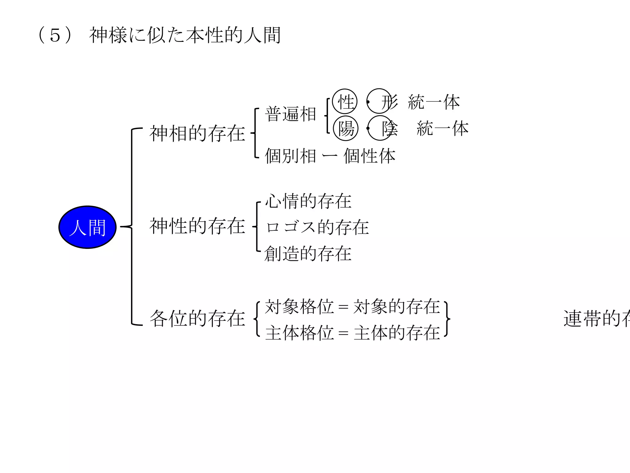 （５） 神様に似た本性的人間


                     性 ・ 形 統一体
               普遍相
       神相的存在         陽 ・ 陰 統一体
               個別相 ー 個性体

               心情的存在
  人間   神性的存在   ロゴス的存在
               創造的存在


               対象格位 = 対象的存在
       各位的存在                     連帯的存
               主体格位 = 主体的存在
 