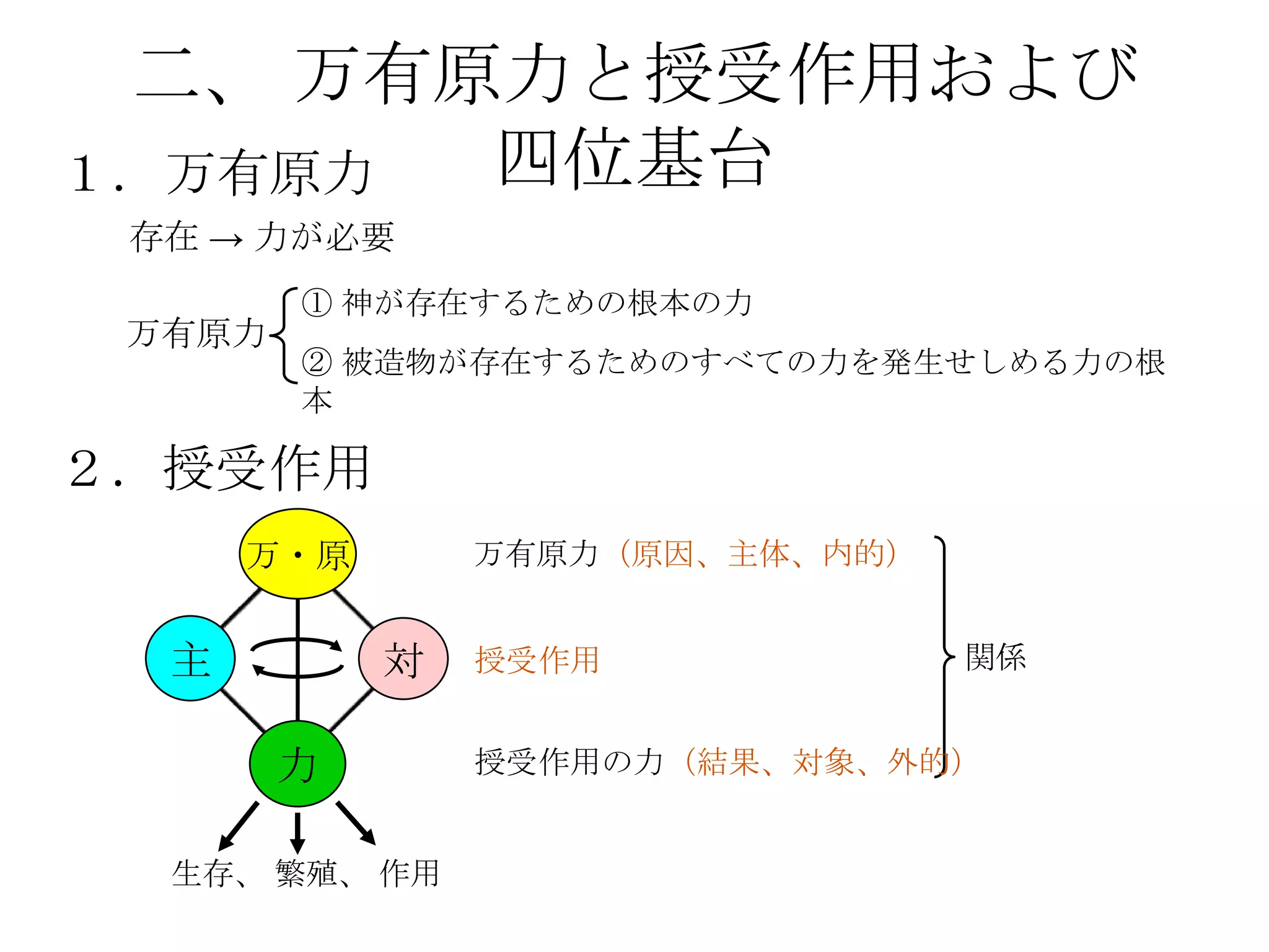 二、 万有原力と授受作用および
１．万有原力 四位基台
 存在 → 力が必要
        ① 神が存在するための根本の力
 万有原力
        ② 被造物が存在するためのすべての力を発生せしめる力の根
        本

２．授受作用
      万・原       万有原力（原因、主体、内的）


  主         対   授受作用             関係


        力       授受作用の力（結果、対象、外的）


  生存、 繁殖、 作用
 