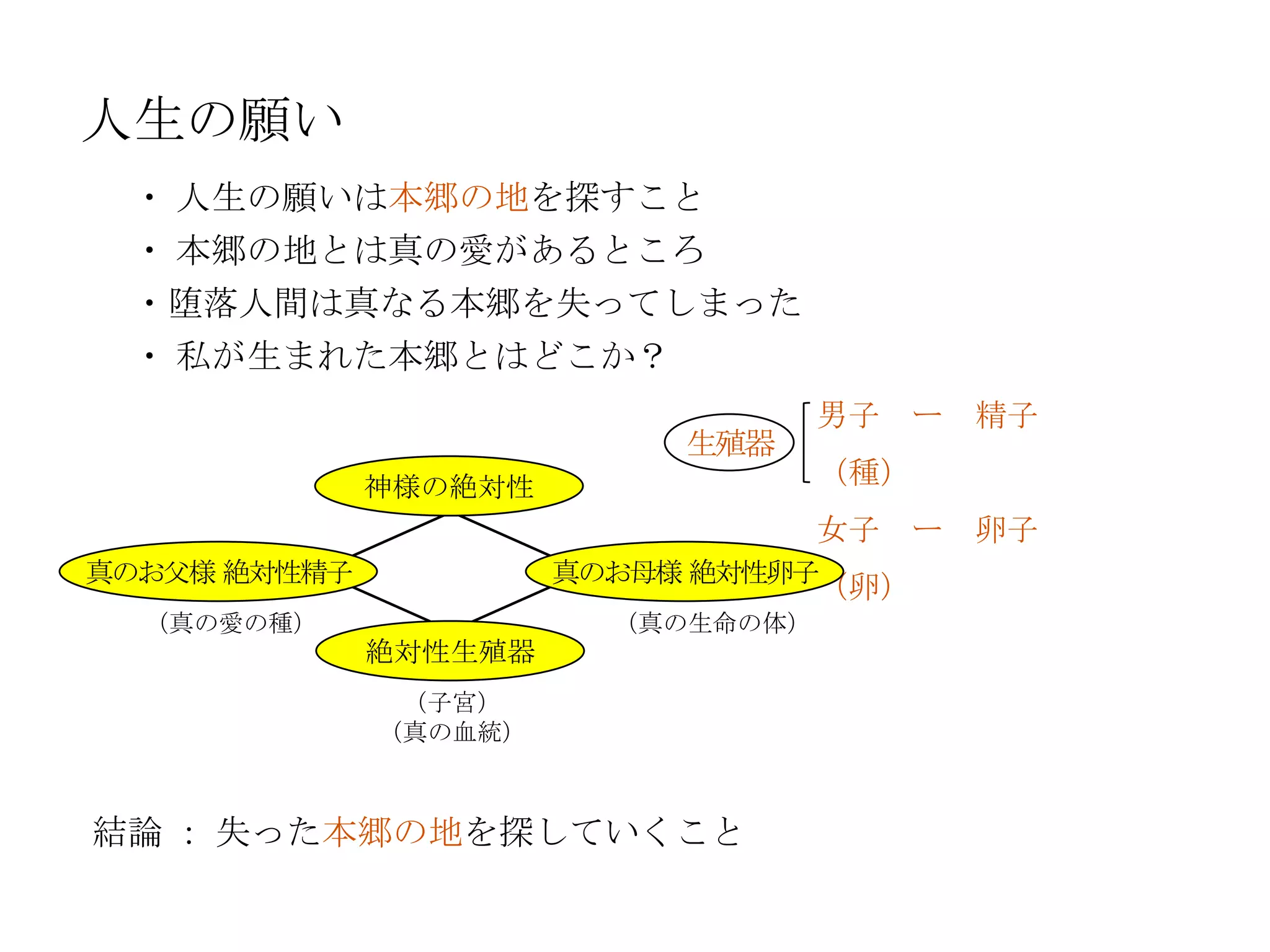 人生の願い
 ・ 人生の願いは本郷の地を探すこと
 ・ 本郷の地とは真の愛があるところ
 ・堕落人間は真なる本郷を失ってしまった
 ・ 私が生まれた本郷とはどこか？
                                    男子 ー   精子
                            生殖器
              神様の絶対性                （種）
                                    女子 ー   卵子
真のお父様 絶対性精子            真のお母様 絶対性卵子
                                    （卵）
  （真の愛の種）                （真の生命の体）
              絶対性生殖器
               （子宮）
              （真の血統）



結論 ： 失った本郷の地を探していくこと
 