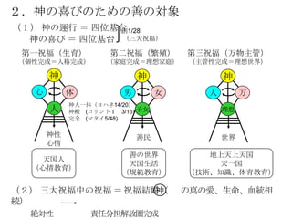 原理本体論 | PPTX | Christianity | Religion & Spirituality