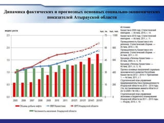 Динамика фактических и прогнозных основных социально-экономических
                  показателей Атырауской области
 