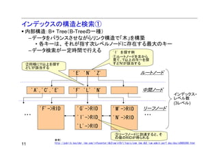 インデックスの構造と検索①
 内部構造：B+ Tree（B-Treeの一種）
  –データをバランスさせながらリンク構造で「木」を構築
    • 各キーは、 それが指す次レベルノードに存在する最大のキー
  –データ検索が一定時間で行える        'I' を探す例
                                                          ①ルートノードを左から
                                                          見て、'I'以上のキーを探
 ②同様に'I'以上を探す                                             すと'N'が該当する
 と'L'が該当する
                            'E' 'N' 'Z'                                        ルートノード


     'A','C','E'            'F' 'L' 'N'                                          中間ノード
                                                                                                         インデックス・
                                                                                                         レベル数
                                                                                                         (3レベル)
        'F'->RID               'G'->RID                   'M'->RID                リーフノード
 ・・・                                                                              ・・・
                               'I'->RID                   'N'->RID
                               'L'->RID
                                                            ③リーフノードに到達すると、そ
                                                            の値のRIDが得られる
              参考）
11            http://publib.boulder.ibm.com/infocenter/db2luw/v10r1/topic/com.ibm.db2.luw.admin.perf.doc/doc/c0005300.html
 
