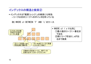インデックスの構造と検索②
 インデックスは「範囲（レンジ）」の検索にも有効
  –リーフは次のリーフへのポインタを持っている

     例） WHERE c1 BETWEEN 'F' AND 'L'のケース


                                           WHERE c1 < x でも同じ
①小さい方の値                                     ①最小値のリーフ（一番左ま
である'F'を含む
リーフに到達                                       で辿る
                                            ②順にリーフを辿り、xが出
                                             るまで検索

       ②リーフを順に辿り、     ③'L'を含むリーフに到達
       RIDを順に集める      したらそこで終了


              ④集めたRIDをソートし、表データ
              を取り出す（リスト・プリフェッチ）



12
 
