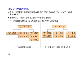 インデックスの更新
 表データが更新（INSERT,UPDATE,DELETE）されるたびに、インデックスも
 更新される
 更新時に、バランスを取るようにキーが修正される
 ページに収まり切らなくなった場合は分割（スプリット）される

           'A' 'C' 'G'                      'B' 'D' 'F'


'A'->RID   'B'->RID   'D'->RID   'A'->RID   'C'->RID      'F'->RID
           'C'->RID   'F'->RID   'B'->RID   'D'->RID      'G'->RID
                      'G'->RID


       バランスが崩れた例                  キーを変えて、バランスを取った例


13
 