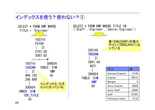 インデックスを使う？使わない？①
 SELECT * FROM EMP WHERE        SELECT * FROM EMP WHERE TITLE IN
  TITLE = 'Engineer'            ('Staff','Engineer','Senior Engineer')


               105710
                                                     表（SIM.EMP）の表ス
               FETCH                                 キャン（TBSCAN）にな
               (   2)                                っている
               2107.58                   243145
               2067.03                   TBSCAN
             /---+----¥                  (    2)
         105710        300024            3991.44
         IXSCAN   TABLE: SIM               4071
                                                    TITLE                数
         (   3)          EMP                |
                                         300024     Assistant Engineer    15128
         409.102         Q1
                                     TABLE: SIM     Engineer             105710
         268.889
           |                                EMP     Manager                   9
                  インデックス・スキ
         300024 ャンになっている                    Q3      Senior Engineer       30050
                                                    Senior Staff          26590
     INDEX: SIM
                                                    Staff                107385
        IDX_TITLE
           Q1                                       Technique Leader      15152
25
 