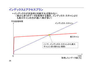 インデックスとアクセスプラン
         インデックスが非効率と判断すれば使わない
          –表から多くのデータを取得する場合、インデックス・スキャンより
           も表スキャンの方が速い（事が多い）
     平均処理時間
                             インデックス・スキャン




                                      表スキャン


                       ここで、インデックス・スキャンから表ス
                       キャンに切り替わる（理想）



     ０                                    １００
                                 取得したいデータ量 [%]
26
 