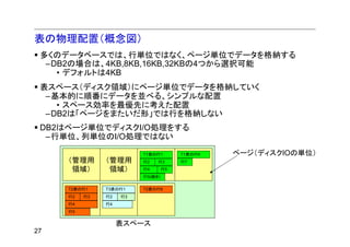 表の物理配置（概念図）
 多くのデータベースでは、行単位ではなく、ページ単位でデータを格納する
  –DB2の場合は、4KB,8KB,16KB,32KBの4つから選択可能
    • デフォルトは4KB
 表スペース（ディスク領域）にページ単位でデータを格納していく
  –基本的に順番にデータを並べる、シンプルな配置
    • スペース効率を最優先に考えた配置
  –DB2は「ページをまたいだ形」では行を格納しない
 DB2はページ単位でディスクI/O処理をする
  –行単位、列単位のI/O処理ではない

                         T1表の行1        T1表の行6   ページ（ディスクIOの単位）
     （管理用      （管理用      行2   行3       行7

      領域）       領域）      行4       行5
                         行5(続き)

     T2表の行1    T3表の行1    T2表の行6
     行2   行3   行2   行3
     行4        行4
     行5


                    表スペース
27
 
