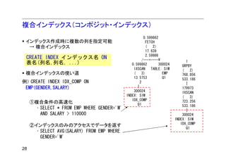 複合インデックス（コンポジット・インデックス）
                                                        0.599862
 インデックス作成時に複数の列を指定可能                                      FETCH
  → 複合インデックス                                              (   2)
                                                          17.639
                                                          2.59986
 CREATE INDEX インデックス名 ON                               /---+----¥
 表名(列名,列名, ...)                                                                  1
                                                0.599862          300024       GRPBY
                                                 IXSCAN      TABLE: SIM        (    2)
 複合インデックスの使い道                                    (     3)           EMP        768.856
                                                 13.5753            Q1         533.186
例） CREATE INDEX IDX_COMP ON                          2                           |
 EMP(GENDER,SALARY)                                |                           179973
                                                 300024                        IXSCAN
                                             INDEX: SIM                        (    3)
                                                IDX_COMP                       723.256
     ①複合条件の高速化                                     Q1                          533.186
      • SELECT * FROM EMP WHERE GENDER='M'                                       |
        AND SALARY > 110000                                                    300024
                                                                           INDEX: SIM
                                                                              IDX_COMP
     ②インデックスのみのアクセスでデータを返す
                                                                                 Q1
       • SELECT AVG(SALARY) FROM EMP WHERE
         GENDER='M'

28
 