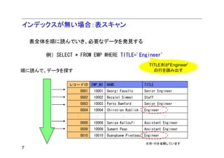 インデックスが無い場合：表スキャン

    表全体を順に読んでいき、必要なデータを発見する

       例）SELECT * FROM EMP WHERE TITLE='Engineer'
                                                             TITLE列が'Engineer'
順に読んで、データを探す                                                   の行を読み出す


               レコードID        EMP_NO   NAME                 TITLE
                      0001    10001   Georgi Facello       Senior Engineer
                      0002    10002   Bezalel Simmel       Staff
                      0003    10003   Parto Bamford        Senior Engineer
                      0004    10004   Chirstian Koblick    Engineer
                  :            :              :                       :
                      0008    10008   Saniya Kalloufi      Assistant Engineer
                      0009    10009   Sumant Peac          Assistant Engineer
                      0010    10010   Duangkaew Piveteau   Engineer

                                                           ※列・行を省略しています
7
 