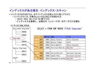 インデックスがある場合：インデックス・スキャン
    インデックスを作成すると、まずインデックスを読んでから表にアクセス
     – インデックスには、対象のレコードID（RID）が記録される
        > CREATE INDEX IDX_TITLE ON EMP(TITLE)
        •インデックスを参照し、必要な行（レコードID）のデータだけを読む

    インデックス IDX_TITLE
      Assistant Engineer        SELECT * FROM EMP WHERE TITLE='Engineer'
                 {0008}
                 {0009}
                             レコードID         EMP_NO   NAME                 TITLE
      Engineer
                                     0001    10001   Georgi Facello       Senior Engineer
                 {0004}              0002    10002   Bezalel Simmel       Staff
                 {0010}              0003    10003   Parto Bamford        Senior Engineer

      Senior Engineer                0004    10004   Chirstian Koblick    Engineer
                                 :            :              :                       :
                 {0001}
                                     0008    10008   Saniya Kalloufi      Assistant Engineer
                 {0003}
                                     0009    10009   Sumant Peac          Assistant Engineer
      Staff                          0010    10010   Duangkaew Piveteau   Engineer
                 {0002}
9
 