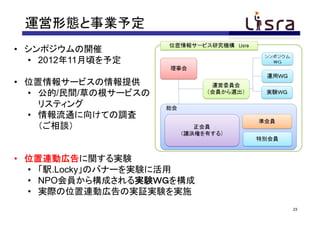 運営形態と事業予定
• シンポジウムの開催
  • 2012年11月頃を予定

• 位置情報サービスの情報提供
  • 公的/民間/草の根サービスの
    リスティング
  • 情報流通に向けての調査
    （ご相談）


• 位置連動広告に関する実験
  • 「駅.Locky」のバナーを実験に活用
  • NPO会員から構成される実験ＷＧを構成
  • 実際の位置連動広告の実証実験を実施
                          23
 