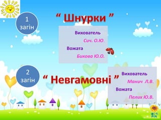 1
загін
          Вихователь
                 Сич. О.Ю.
        Вожата
           Бикова Ю.О.


  2                            Вихователь
загін                            Манич Л.В.
                             Вожата
                                 Пелих Ю.В.
 