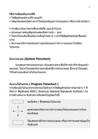 6



วิธีการเขียนผังงานที่ดี
• ใช้สัญลักษณ์ตามที่กำาหนดไว้
• ใช้ลูกศรแสดงทิศทางการไหลของข้อมูลจากบนลงล่าง หรือจากซ้ายไปขวา

• คำาอธิบายในภาพควรสั้นกะทัดรัด และเข้าใจง่าย
• ทุกแผนภาพต้องมีลูกศรแสดงทิศทางเข้า - ออก
• ไม่ควรโยงเส้นเชื่อมผังงานที่อยู่ไกลมาก ๆ ควรใช้สัญลักษณ์จุดเชื่อมต่อ
แทน
• ผังงานควรมีการทดสอบความถูกต้องของการทำางานก่อนนำาไปเขียน
โปรแกรม



ผังงานระบบ (System Flowchart)

     จะแสดงภาพรวมของระบบ เน้นแสดงเฉพาะสื่อที่ทำาหน้าทีนำาข้อมูลเข้า
                                                      ่
และออก โดยจะไม่แสดงถึงรายละเอียดวิธีการประมวลผล ซึ่งจะนำาไปแสดง
ไว้ในส่วนของผังงานโปรแกรมแทน



ผังงานโปรแกรม ( Program Flowchart )
การเขียนผังโปรแกรมจะประกอบไปด้วยการใช้สัญลักษณ์มาตรฐานต่าง ๆ ที่
เรียกว่า สัญลักษณ์ ANSI ( American National Standards Institute ) ใน
การสร้างผังงาน ดังตัวอย่างที่แสดงในรูปต่อไปนี้

                จุดเริ่มต้น / สิ้นสุดของโปรแกรม

                ลูกศรแสดงทิศทางการทำางานของโปรแกรมและการไหล
                ของข้อมูล

                ใช้แสดงคำาสั่งในการประมวลผล หรือการกำาหนดค่าข้อมูลให้
                กับตัวแปร
 