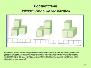 Соответствия
              Закрась столько же клеток




•Задания этой темы направлены на формирование важнейшего умения —
устанавливать взаимно однозначное соответствие между элементами
множеств (на основе которого определяются отношения: «столько же»,
«больше», «меньше»).

                                                                     10
 